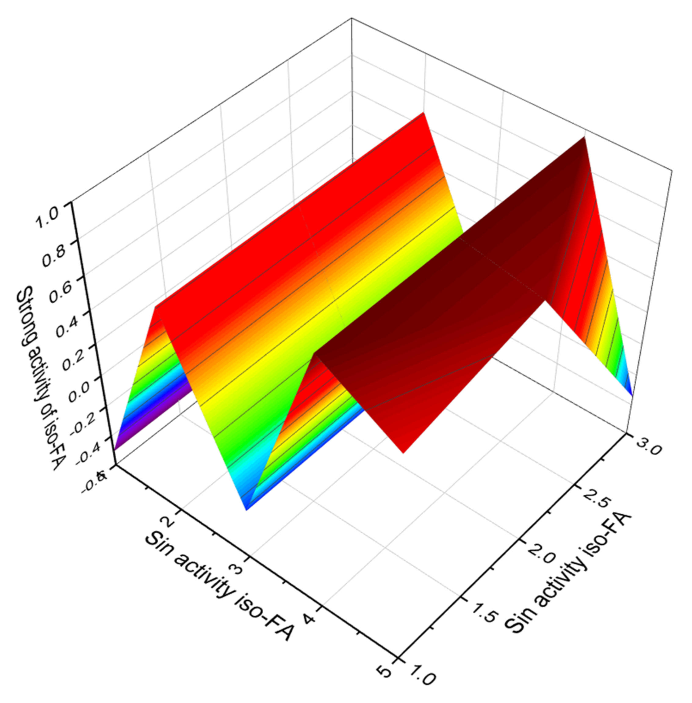 Hydrobiology 01 00007 g017