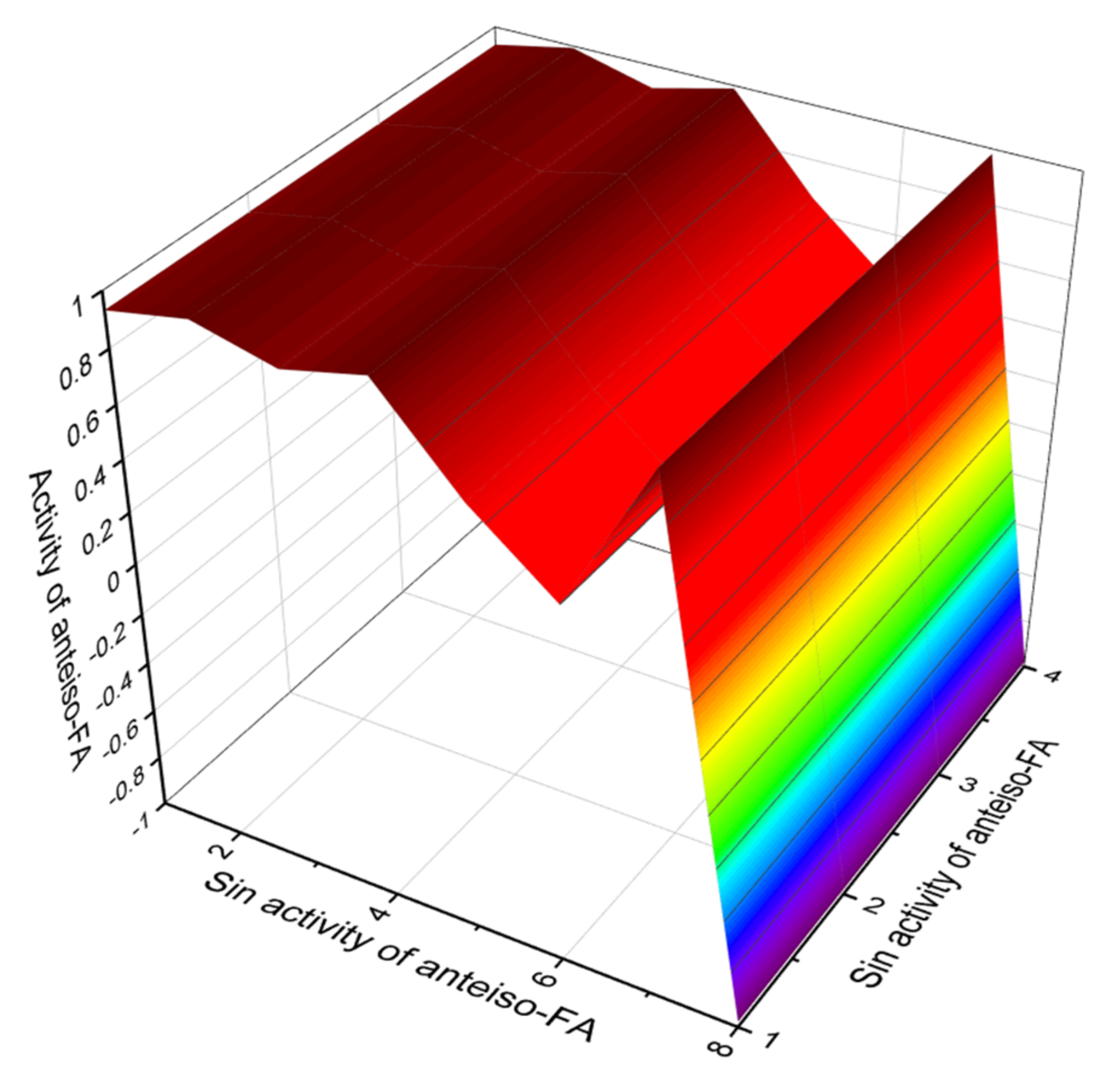 Hydrobiology 01 00007 g018