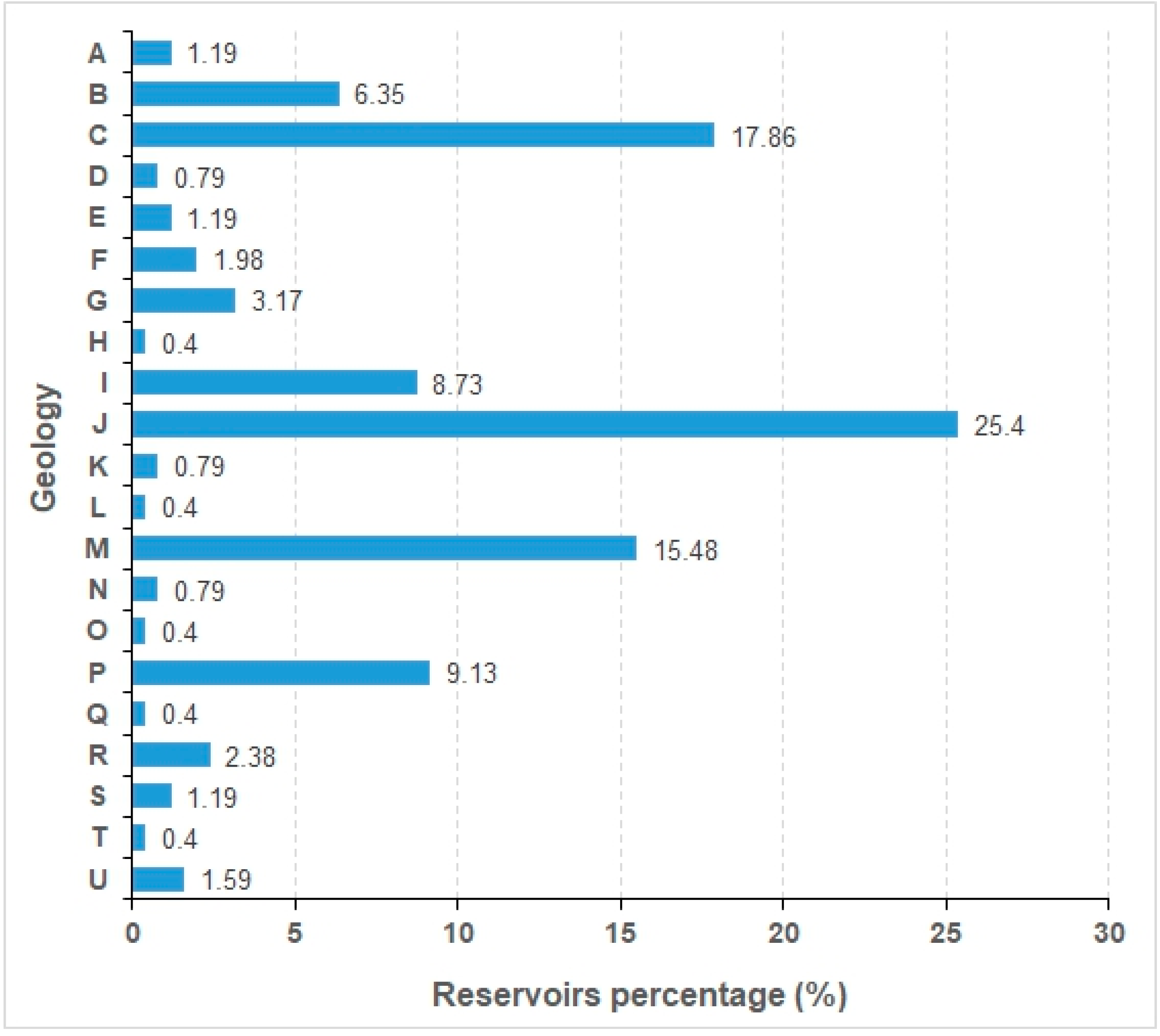 Hydrobiology 01 00009 g003
