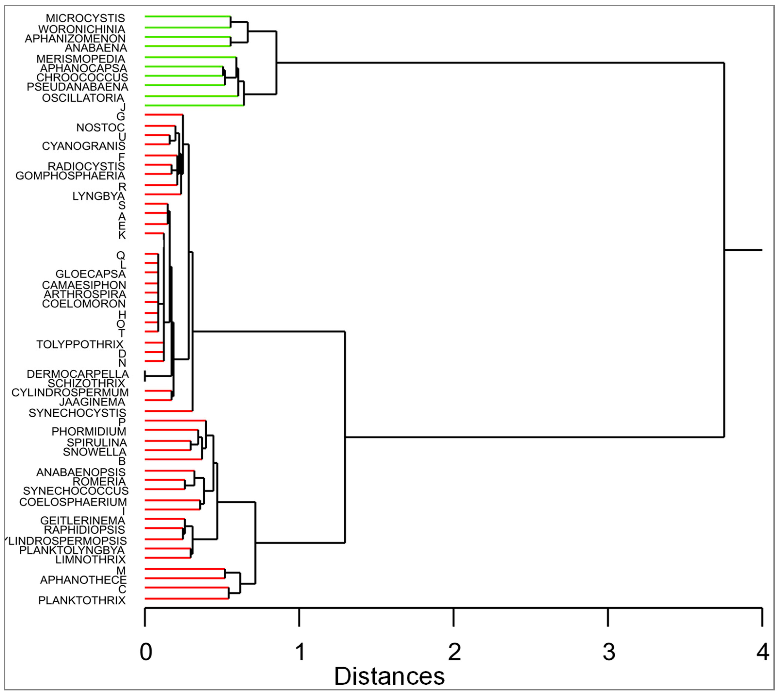 Hydrobiology 01 00009 g004