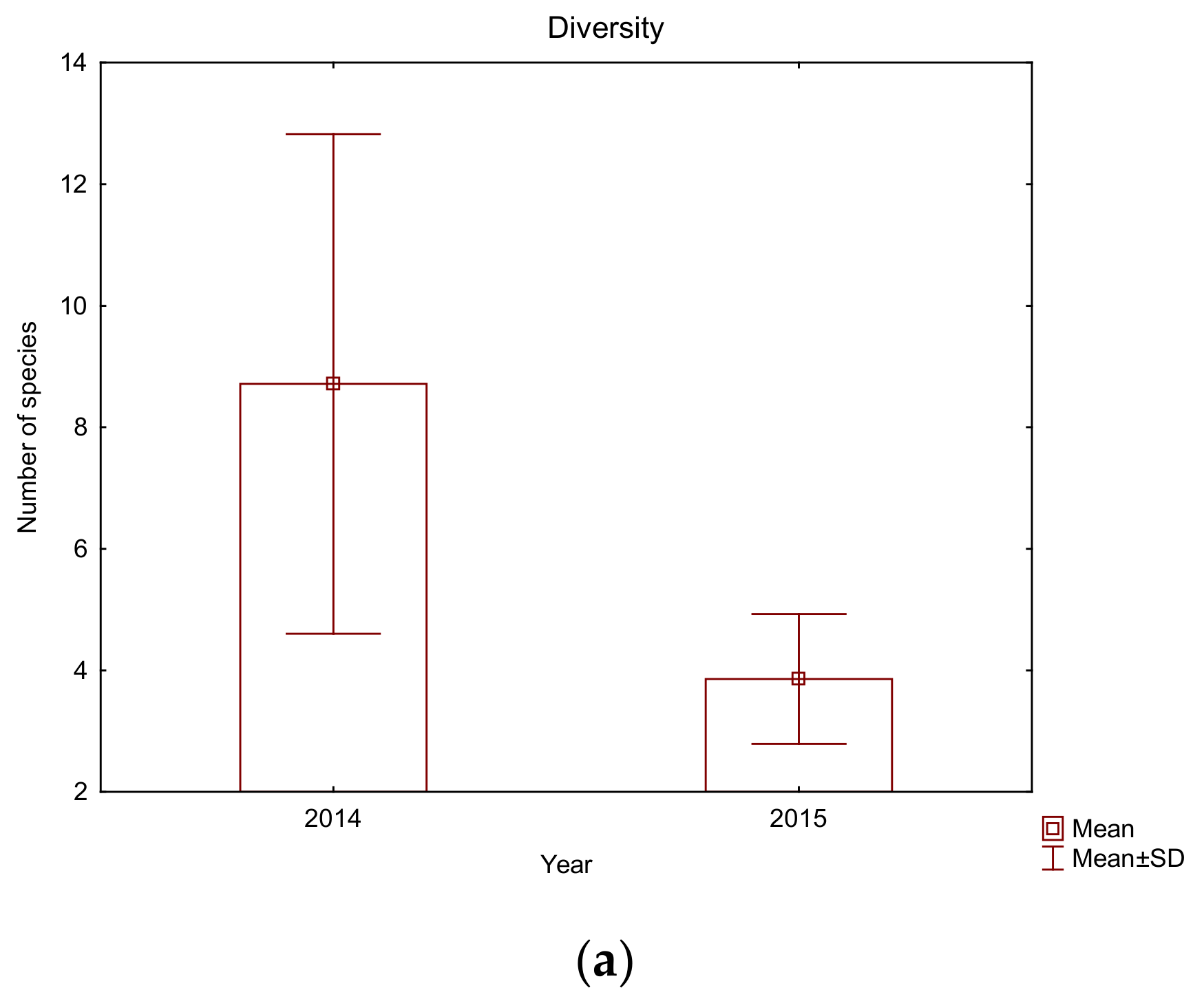 Hydrobiology 01 00015 g003a