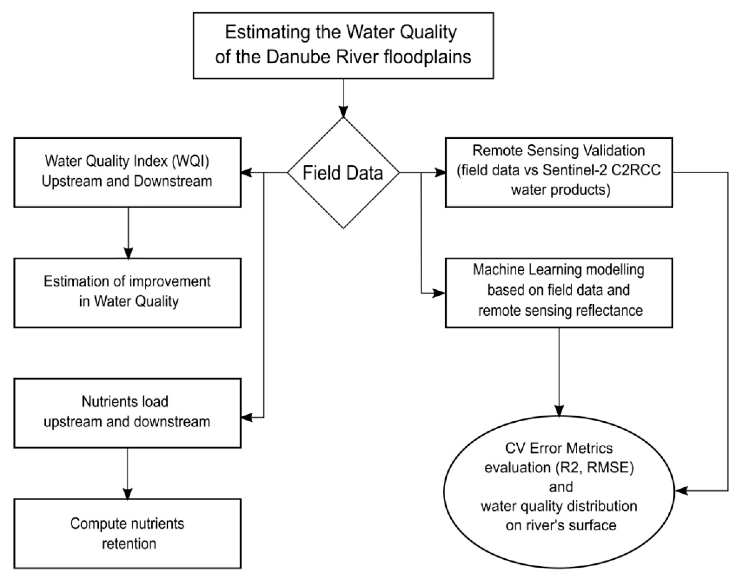 Hydrobiology 01 00016 g002 Hydrobiology 01 00016 g002