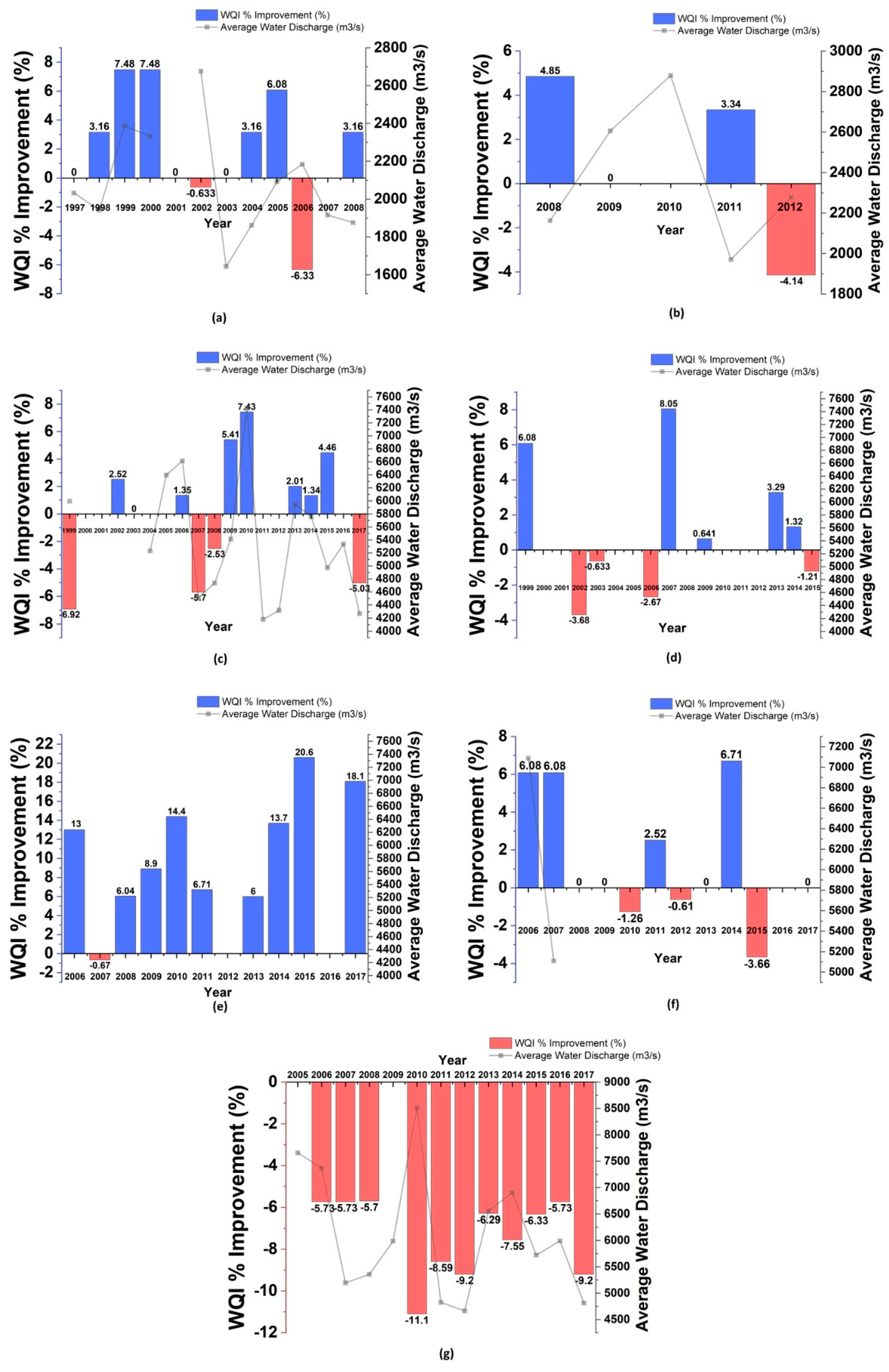 Hydrobiology 01 00016 g003 Hydrobiology 01 00016 g003