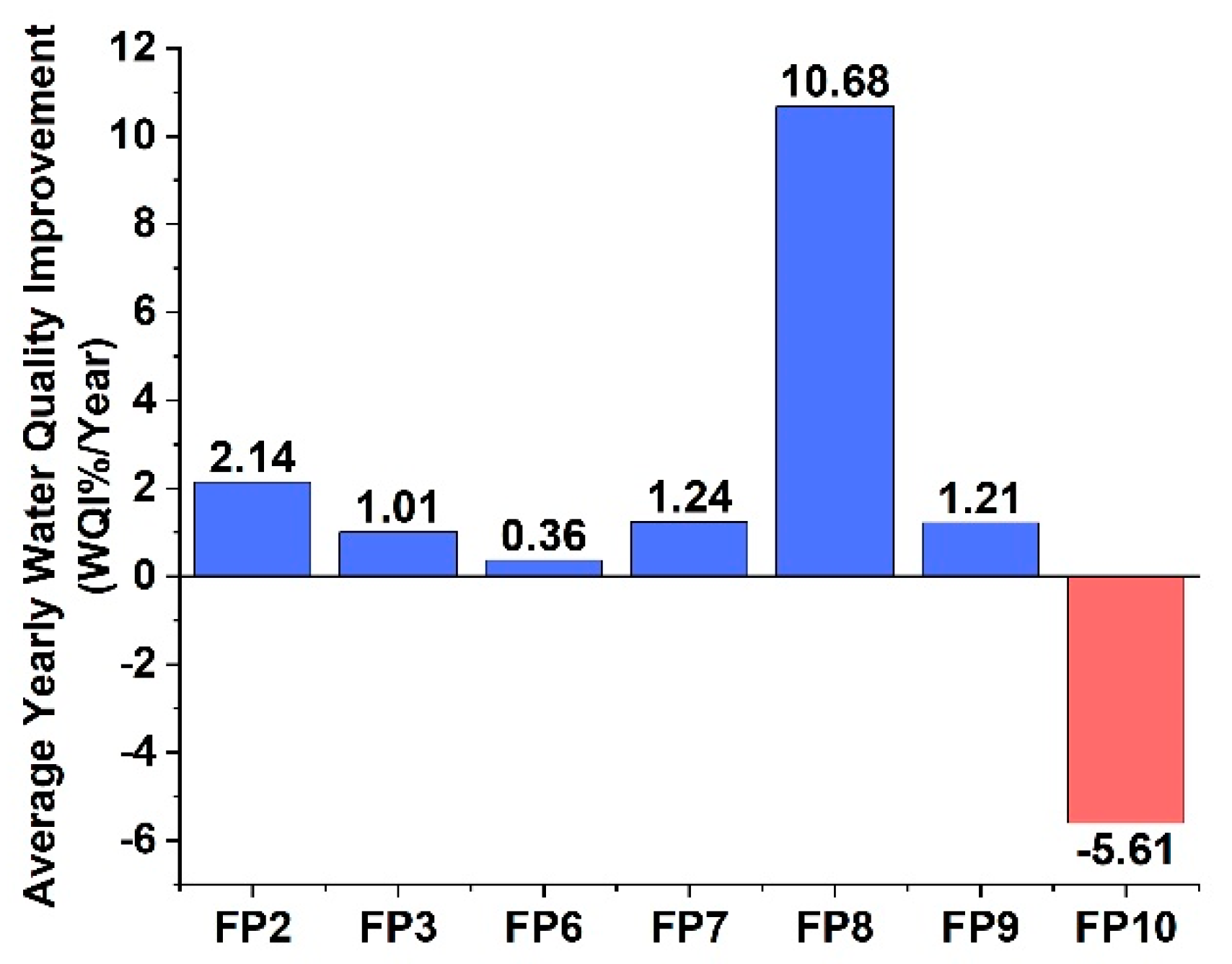 Hydrobiology 01 00016 g005 Hydrobiology 01 00016 g005