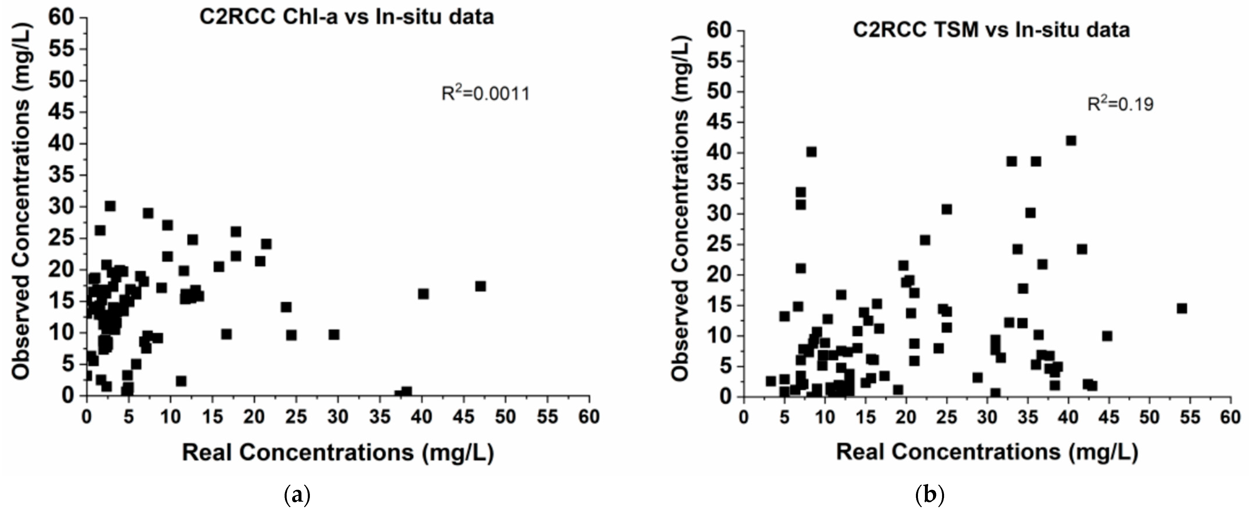 Hydrobiology 01 00016 g006 Hydrobiology 01 00016 g006