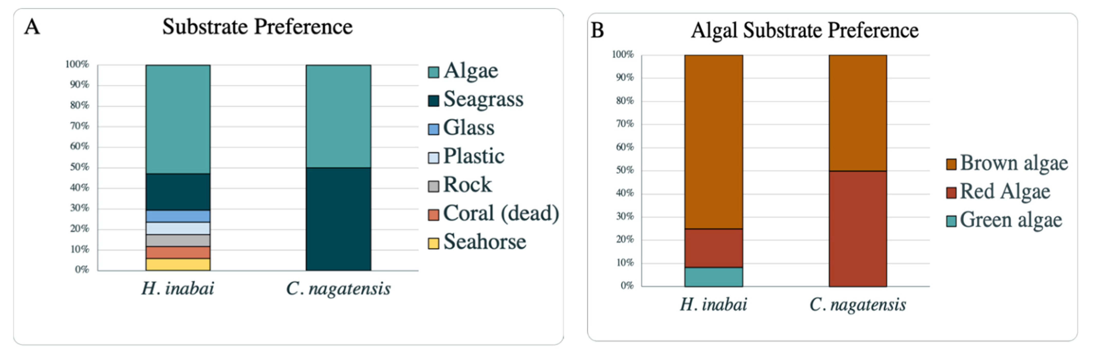Hydrobiology 01 00019 g009