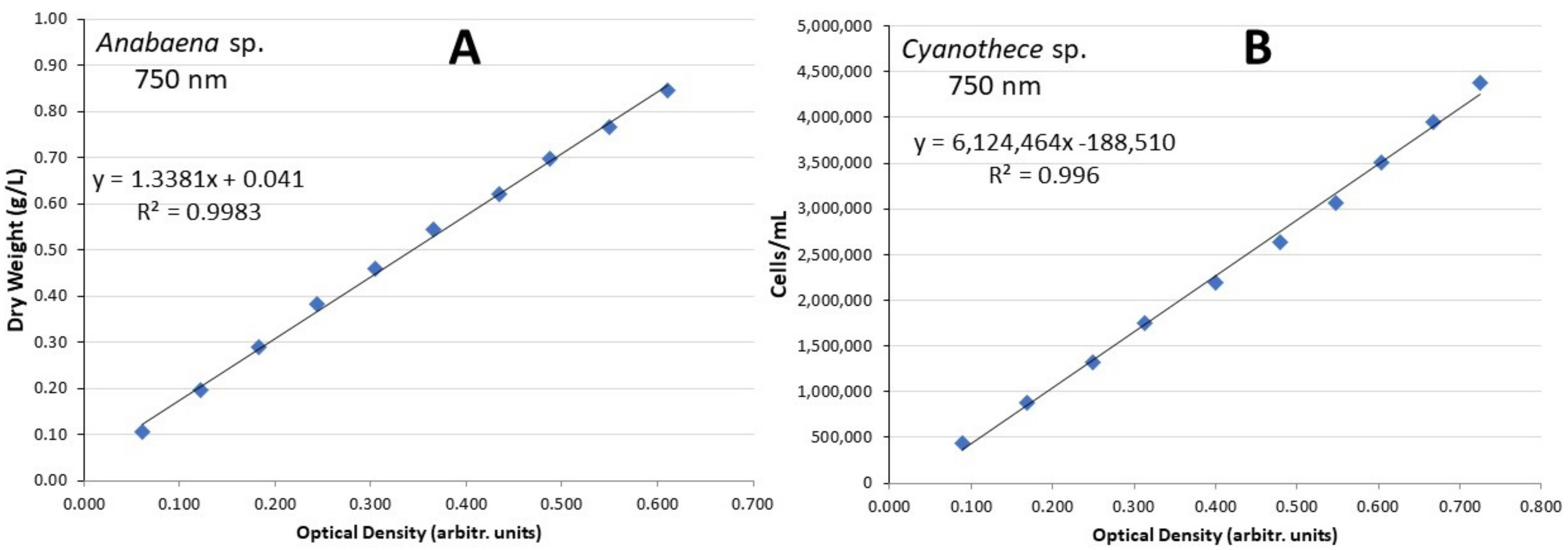 Hydrobiology 01 00020 g003 Hydrobiology 01 00020 g003