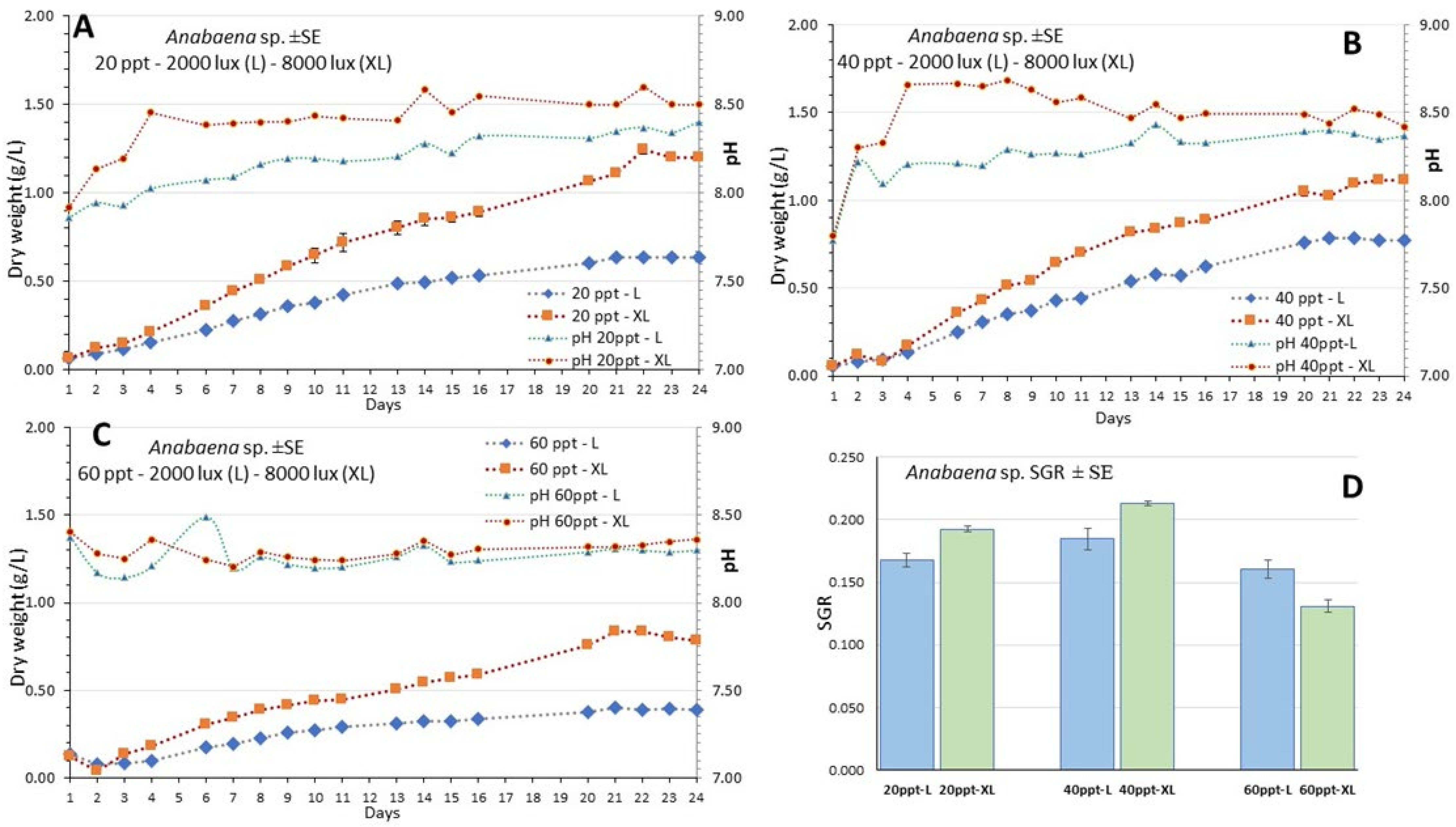 Hydrobiology 01 00020 g004 Hydrobiology 01 00020 g004