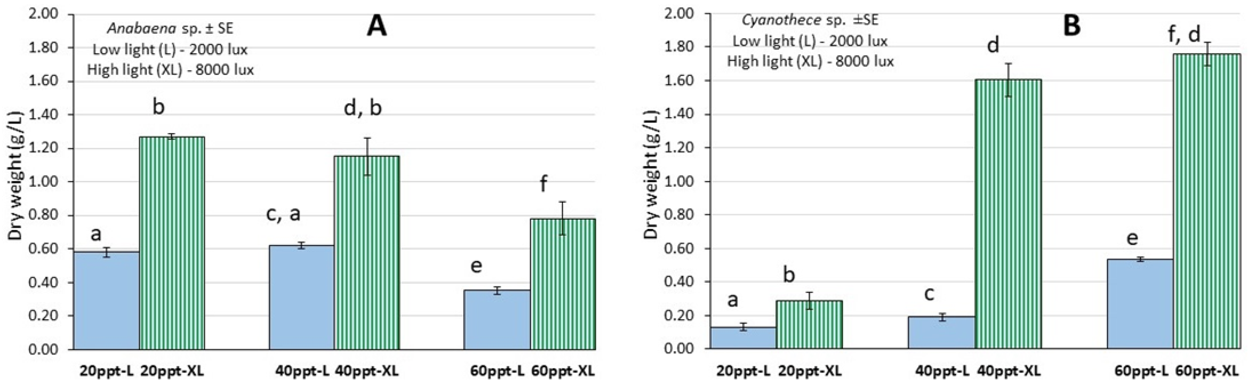 Hydrobiology 01 00020 g005 Hydrobiology 01 00020 g005