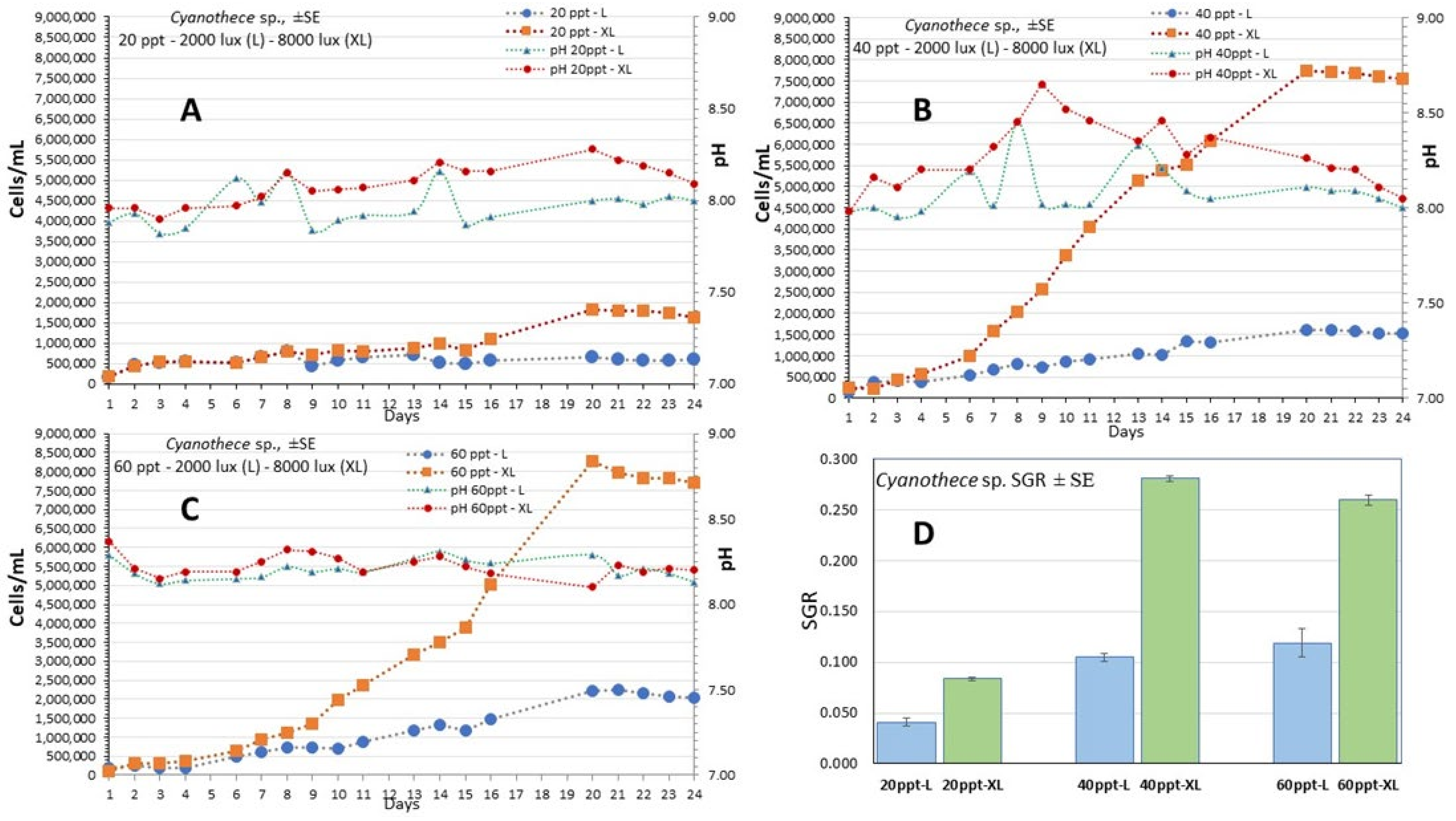 Hydrobiology 01 00020 g006 Hydrobiology 01 00020 g006