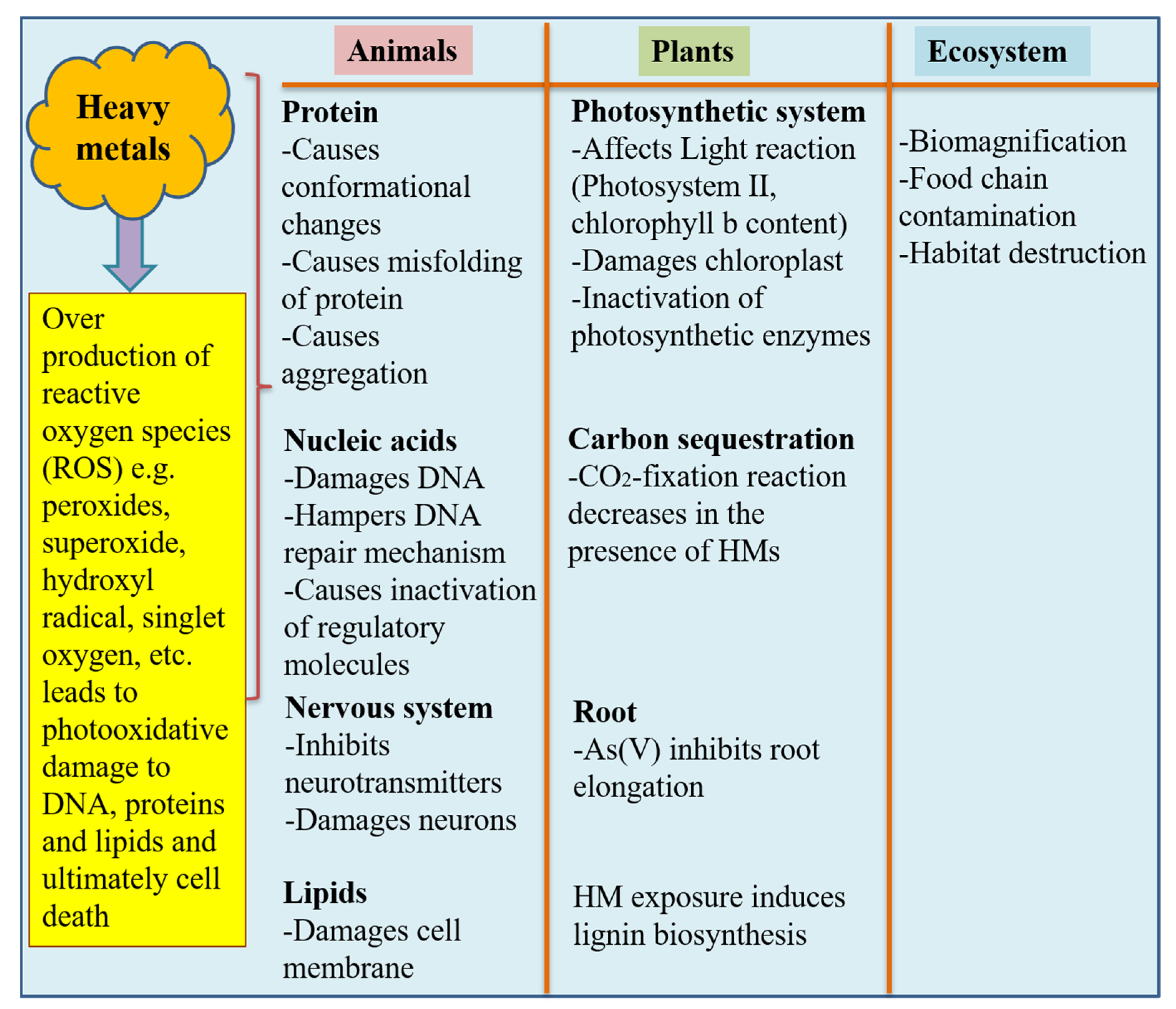Hydrobiology 01 00021 g002 550
