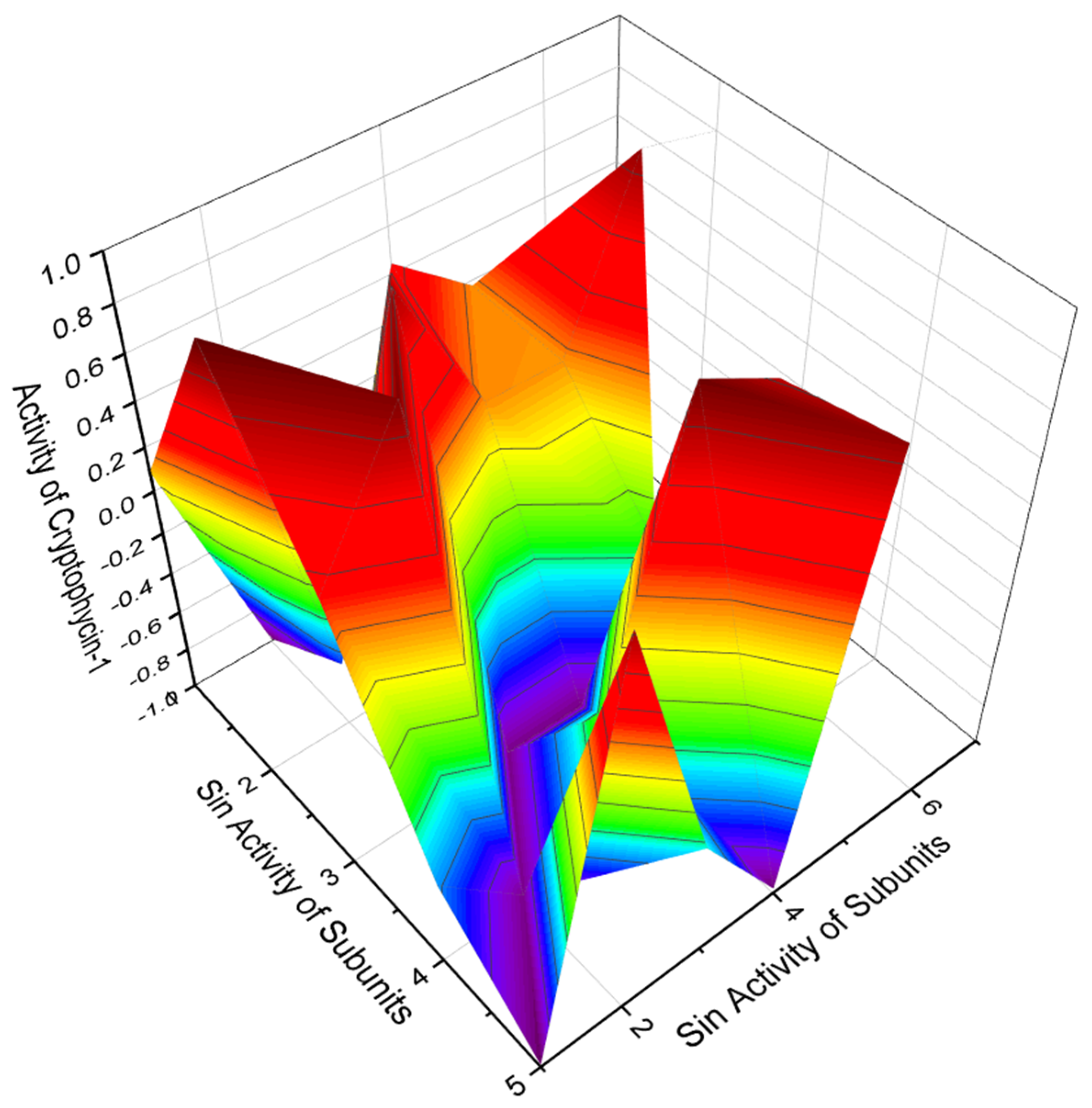 Hydrobiology 01 00024 g004 Hydrobiology 01 00024 g004