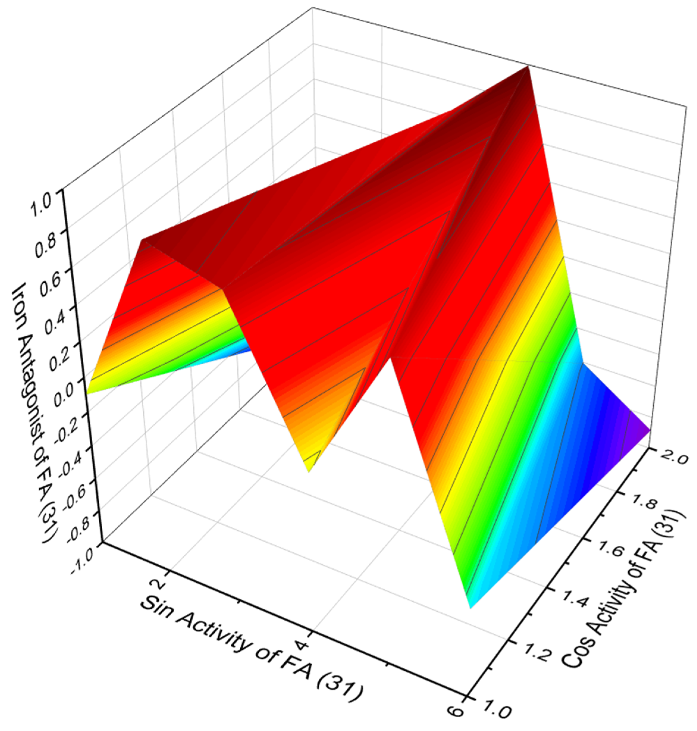 Hydrobiology 01 00024 g009 Hydrobiology 01 00024 g009