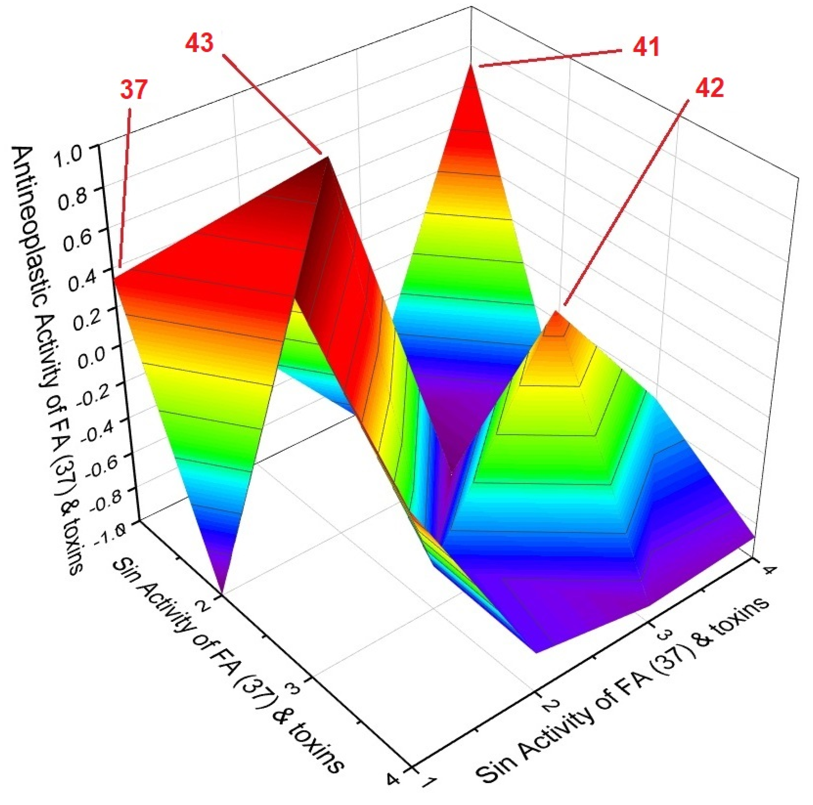 Hydrobiology 01 00024 g012 Hydrobiology 01 00024 g012