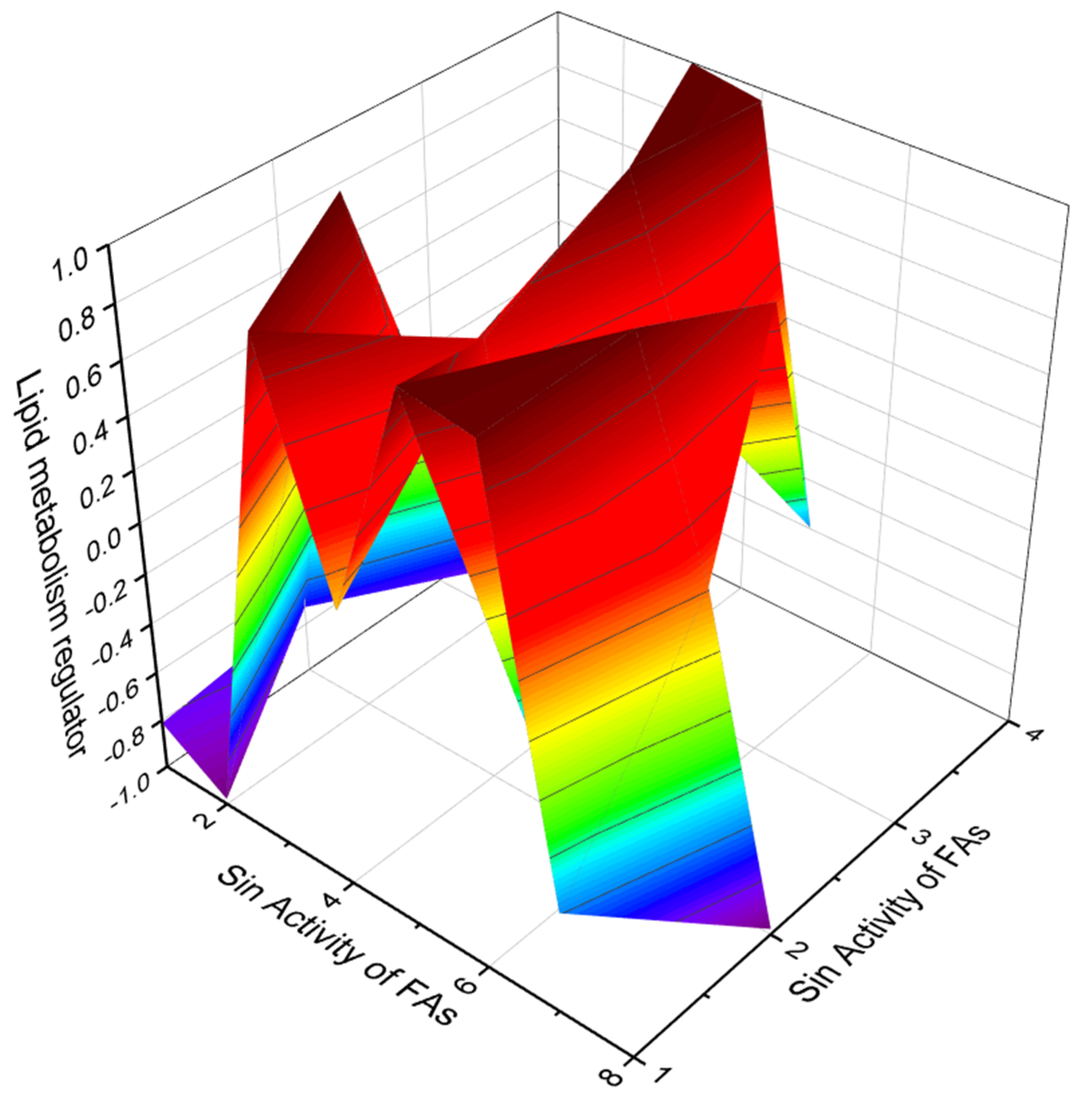Hydrobiology 01 00024 g018 Hydrobiology 01 00024 g018