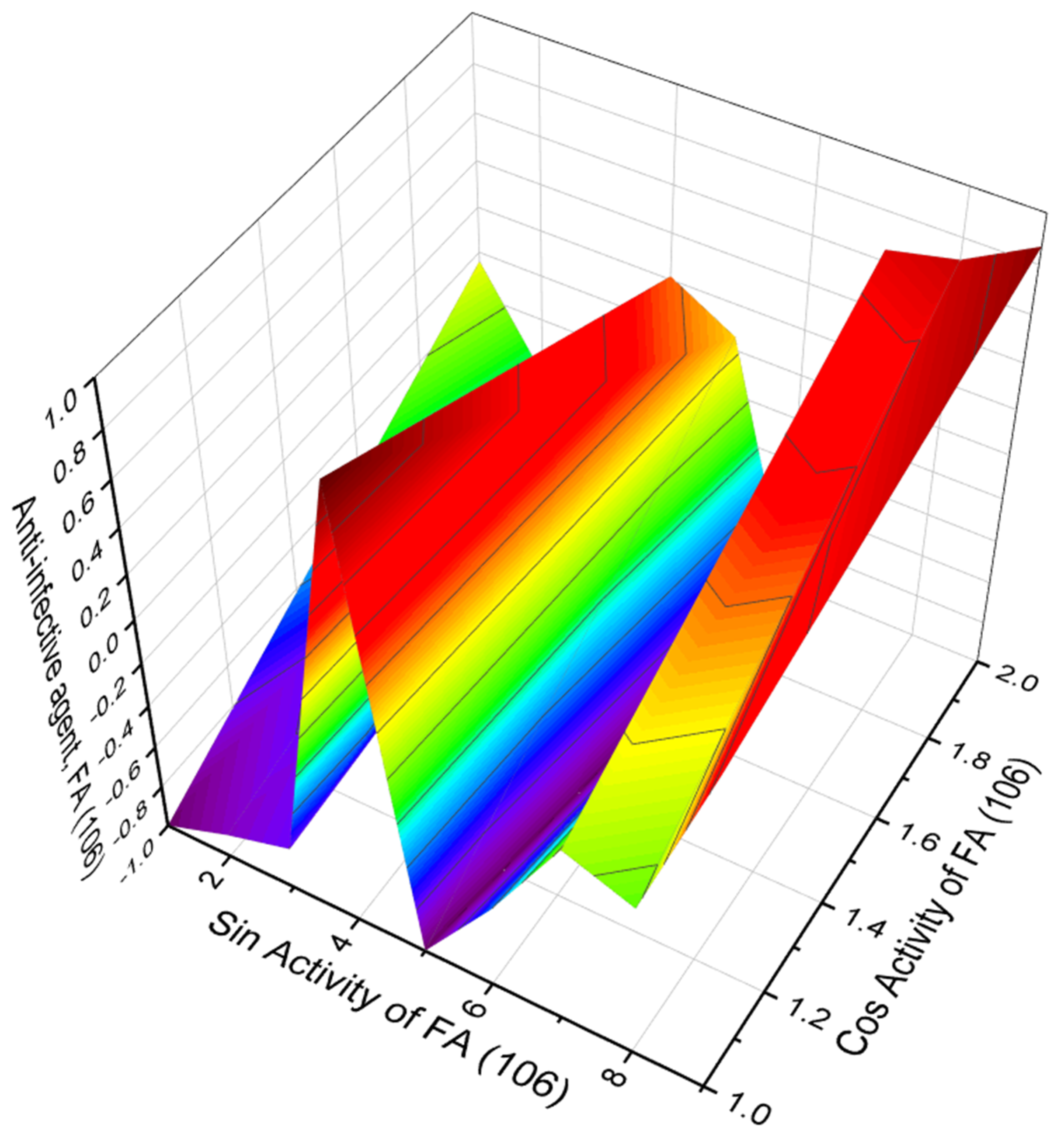 Hydrobiology 01 00024 g025 Hydrobiology 01 00024 g025