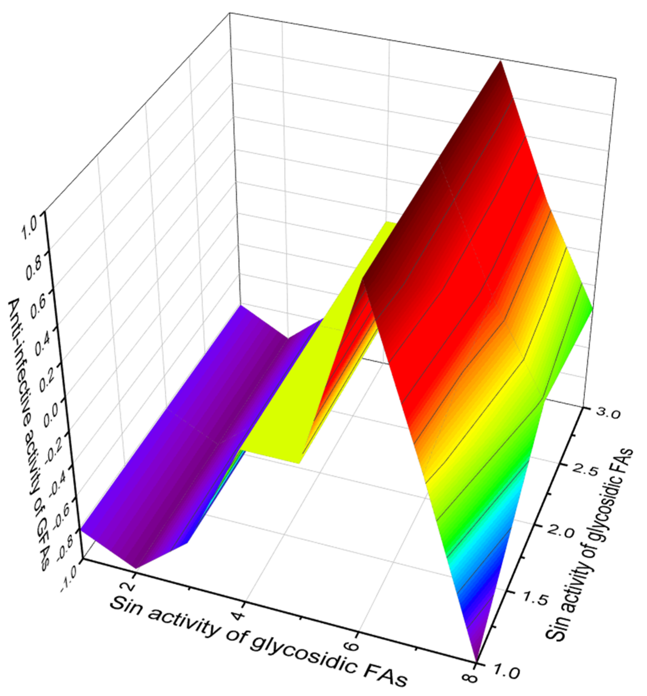 Hydrobiology 01 00024 g036 Hydrobiology 01 00024 g036
