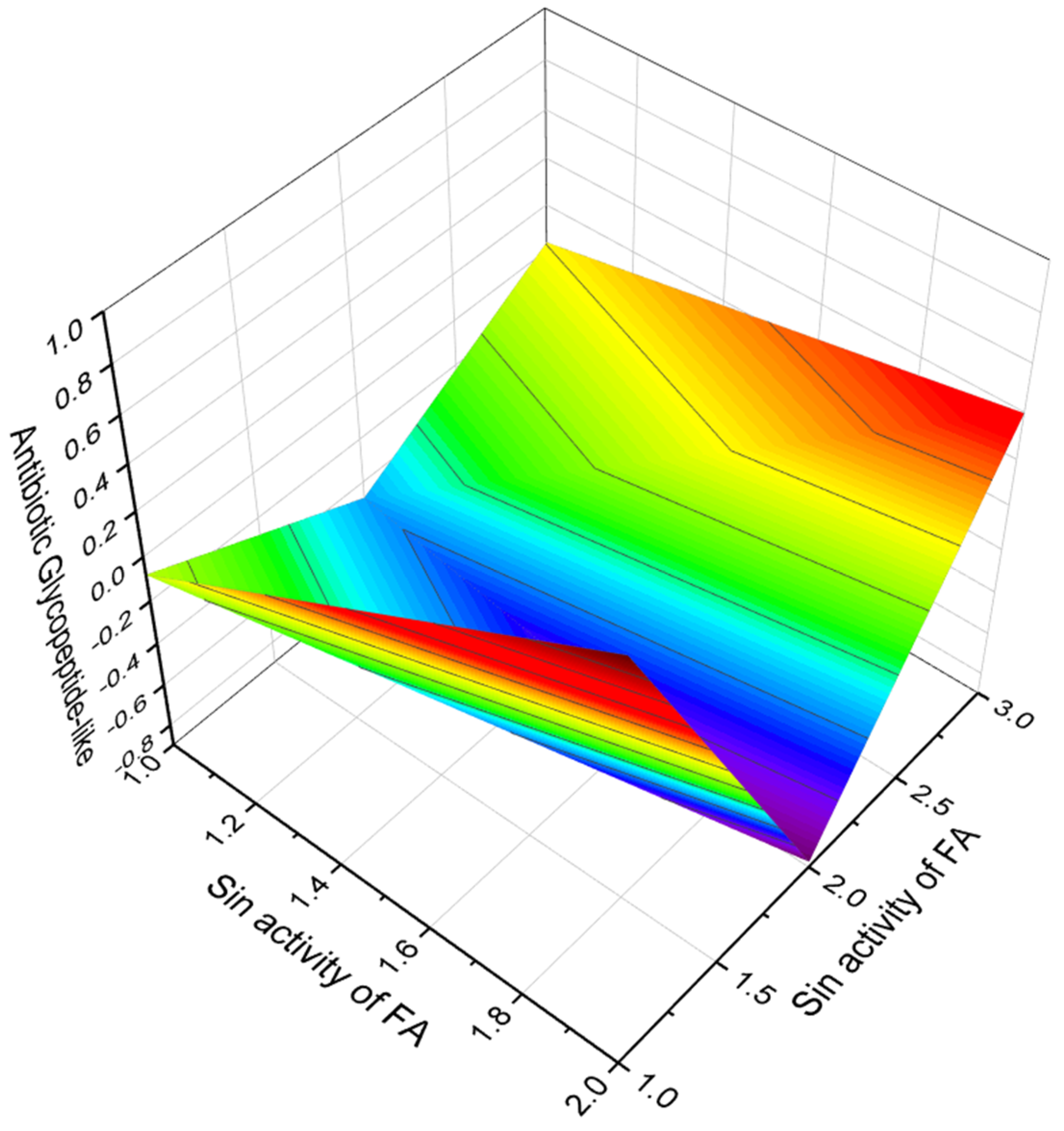 Hydrobiology 01 00024 g058 Hydrobiology 01 00024 g058