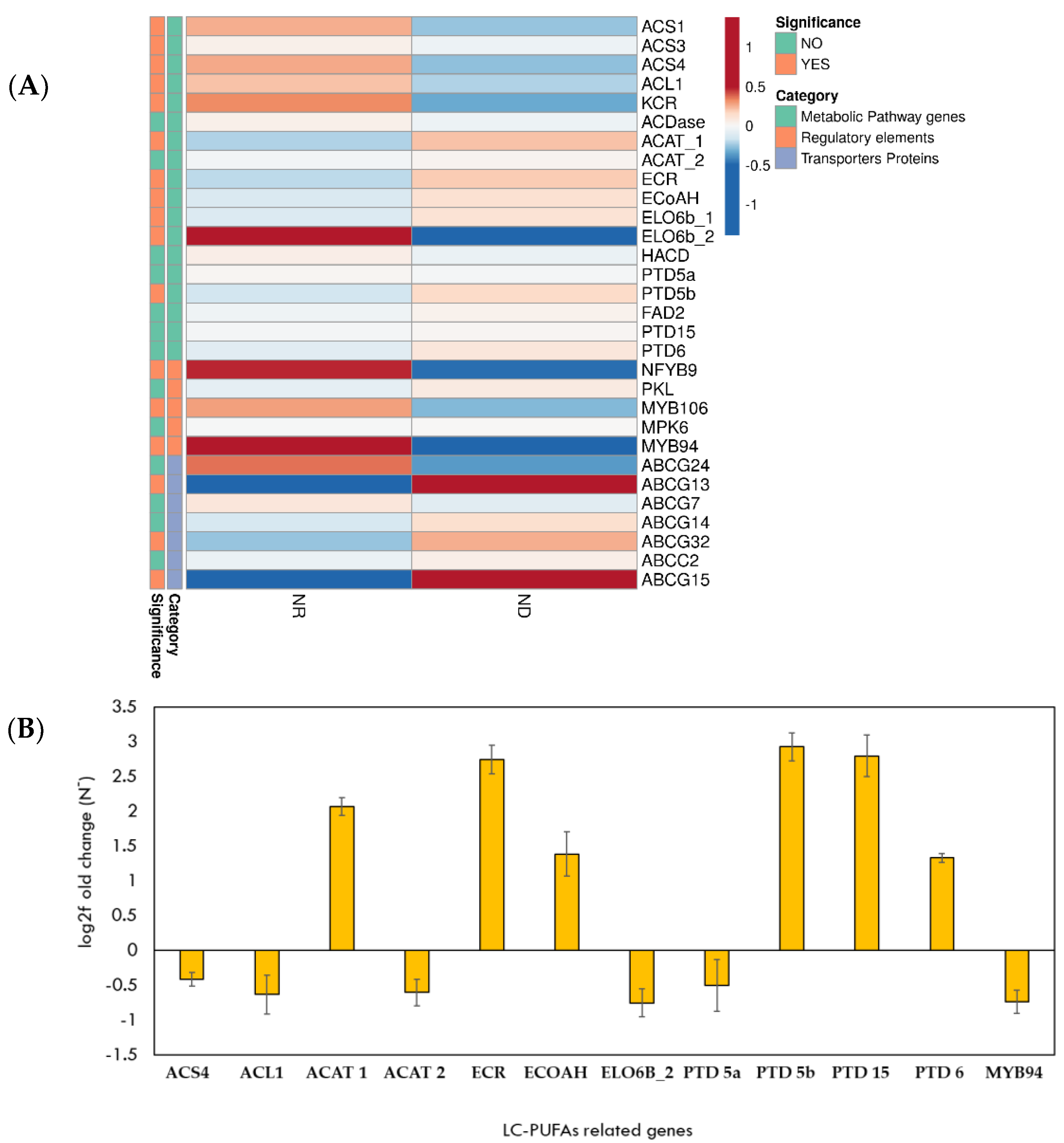 Hydrobiology 01 00027 g002 Hydrobiology 01 00027 g002