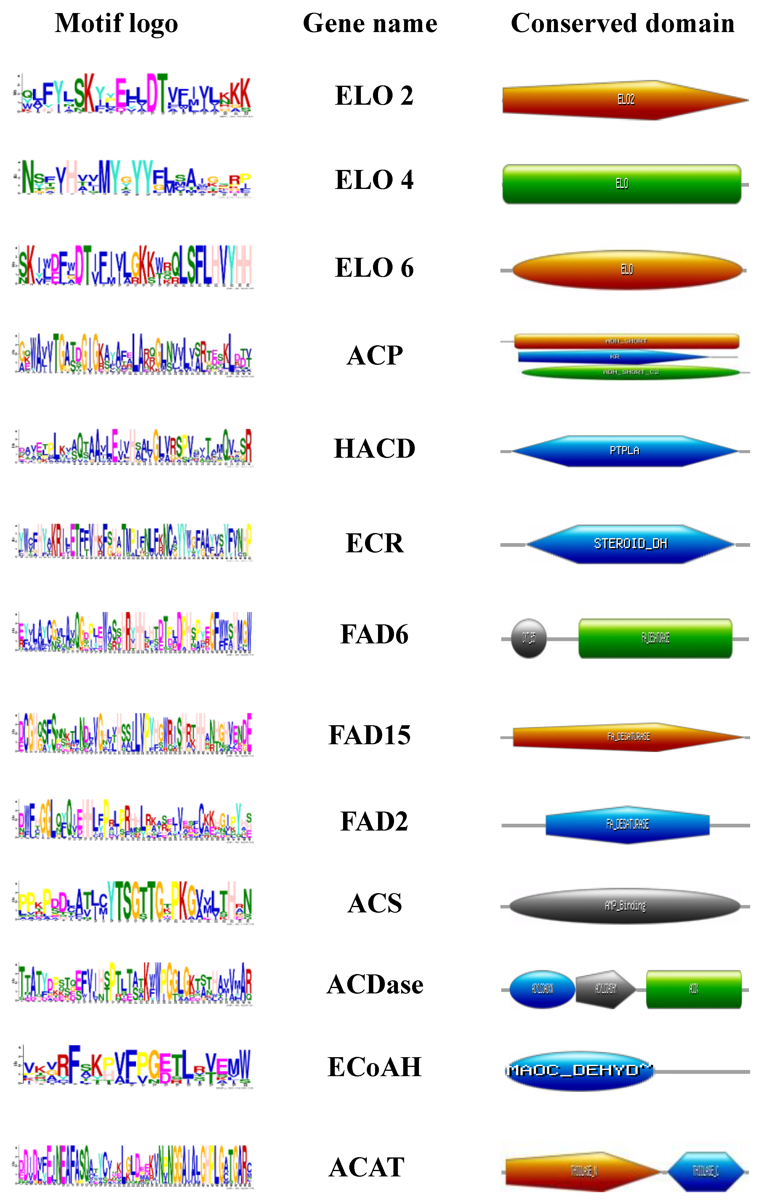 Hydrobiology 01 00027 g004 Hydrobiology 01 00027 g004