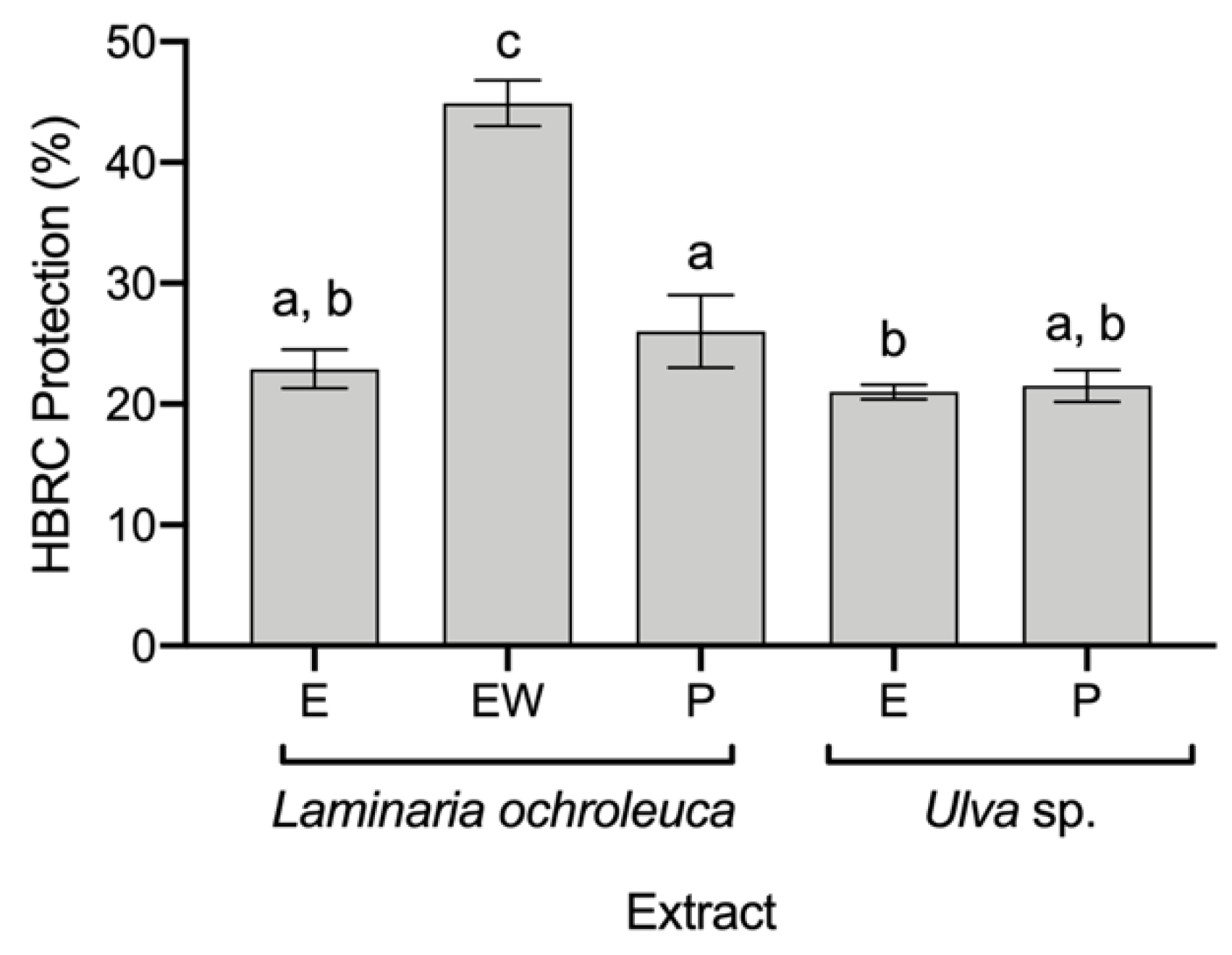 Hydrobiology 01 00028 g002 Hydrobiology 01 00028 g002