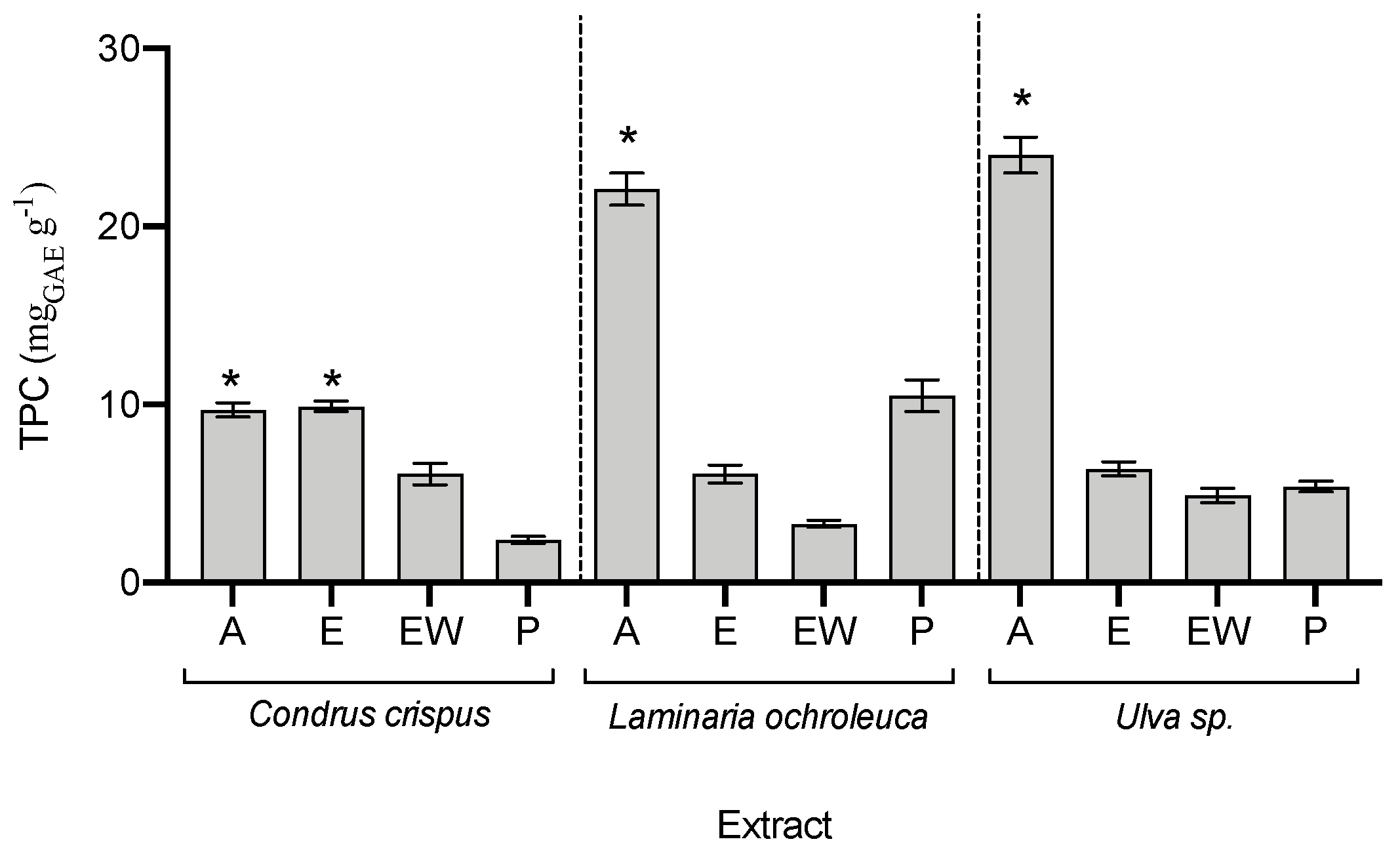 Hydrobiology 01 00028 g003 Hydrobiology 01 00028 g003