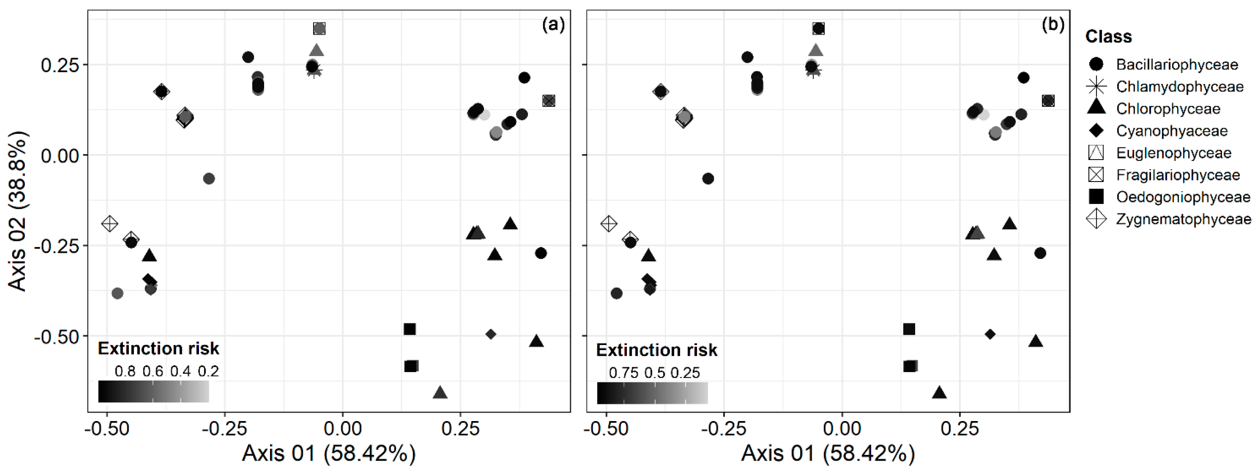Hydrobiology 01 00029 g002 Hydrobiology 01 00029 g002