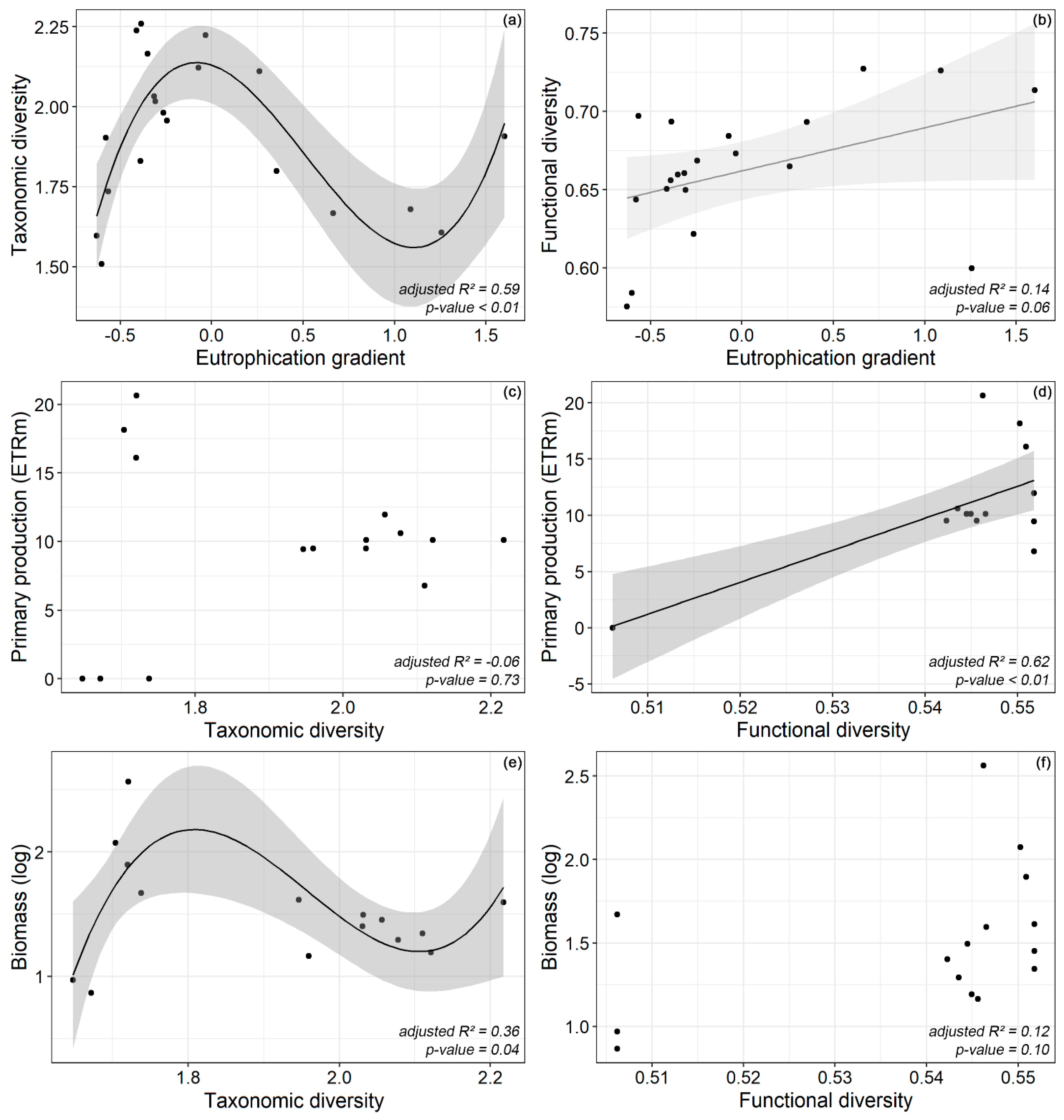 Hydrobiology 01 00029 g003 Hydrobiology 01 00029 g003