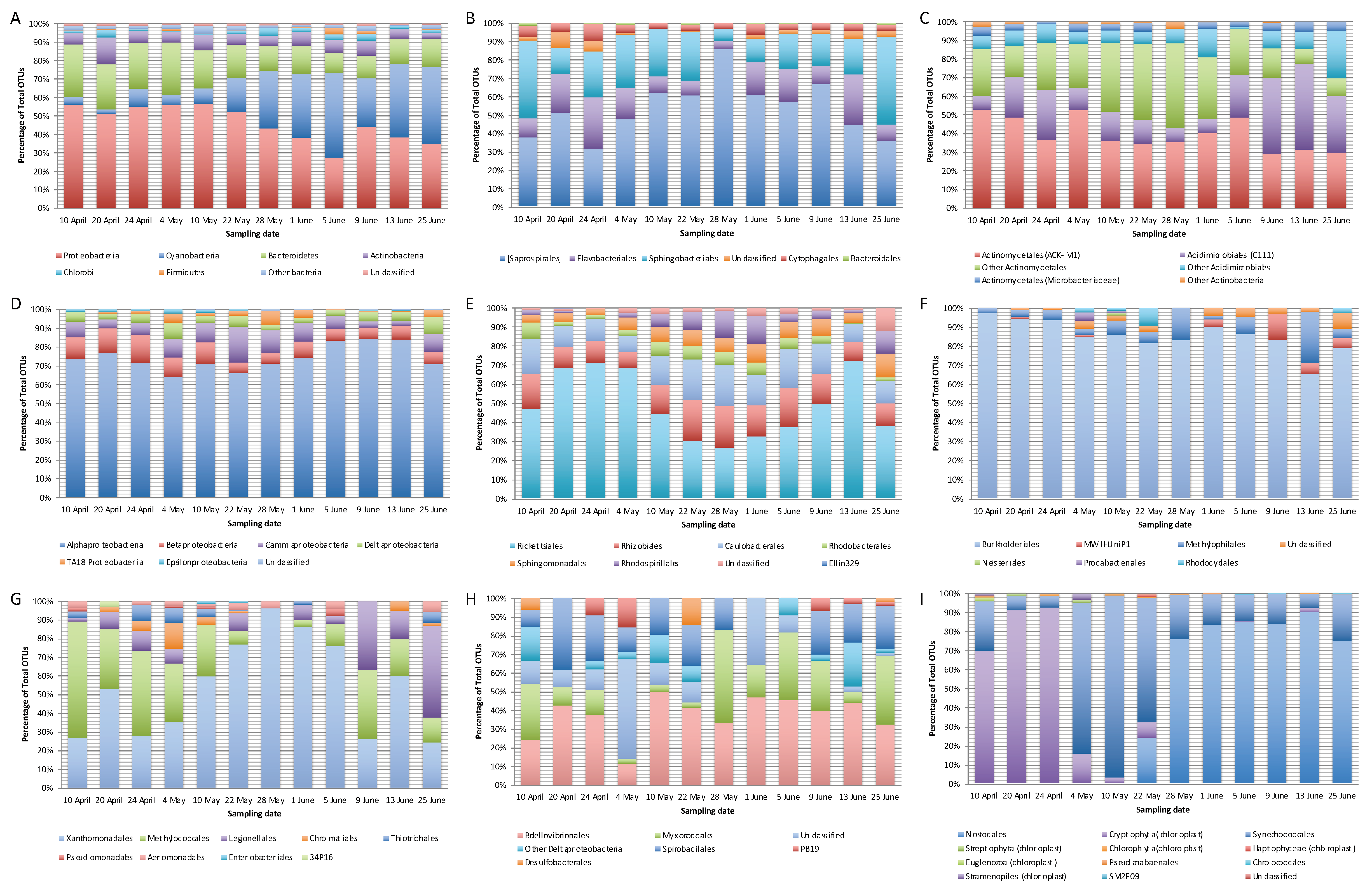 Hydrobiology 01 00030 g001 Hydrobiology 01 00030 g001