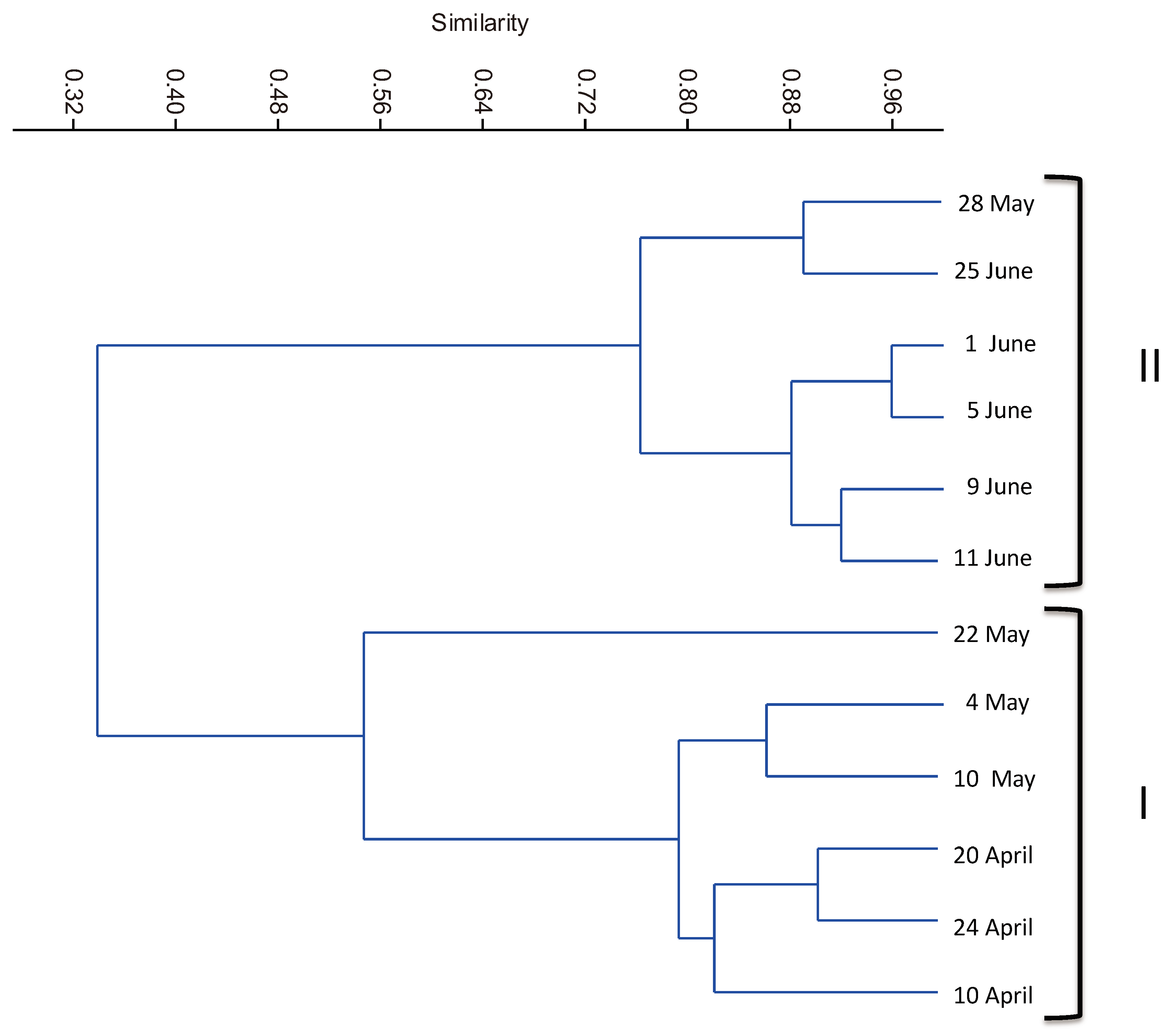 Hydrobiology 01 00030 g002 Hydrobiology 01 00030 g002