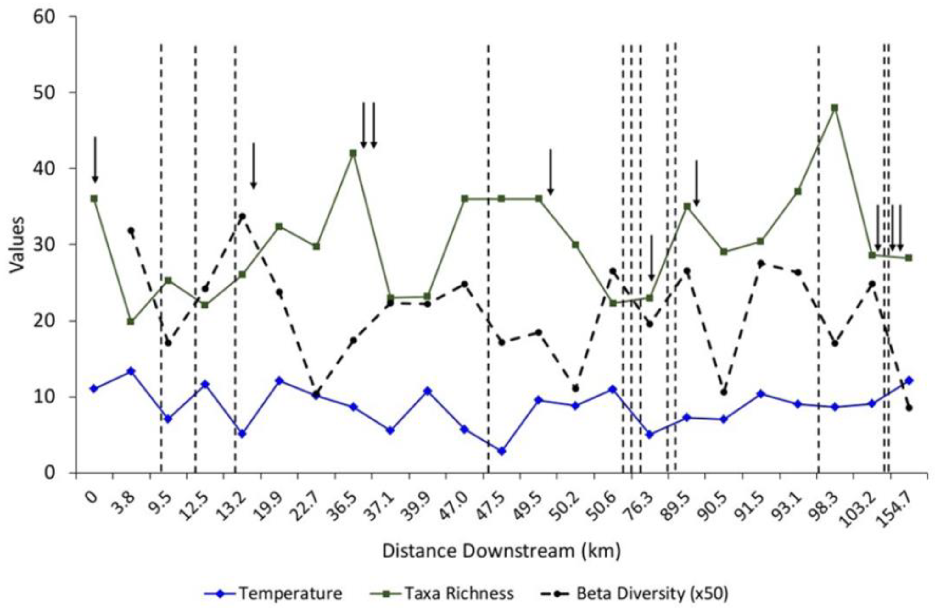 Hydrobiology 01 00031 g002 Hydrobiology 01 00031 g002