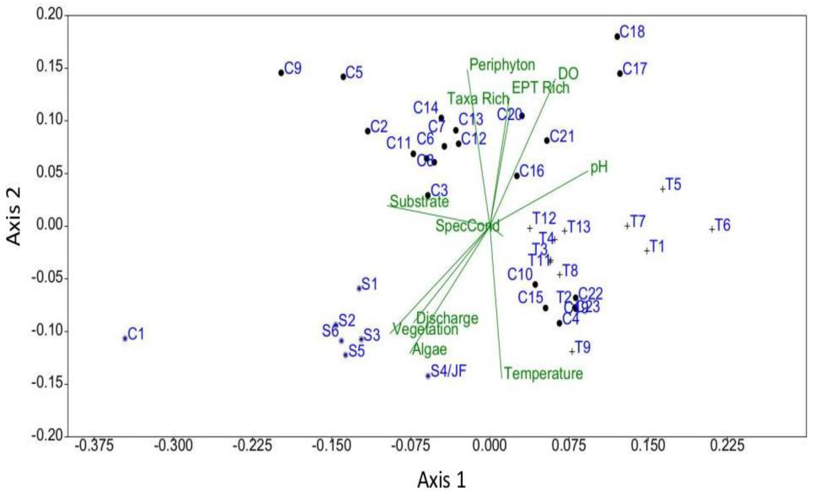 Hydrobiology 01 00031 g003 Hydrobiology 01 00031 g003