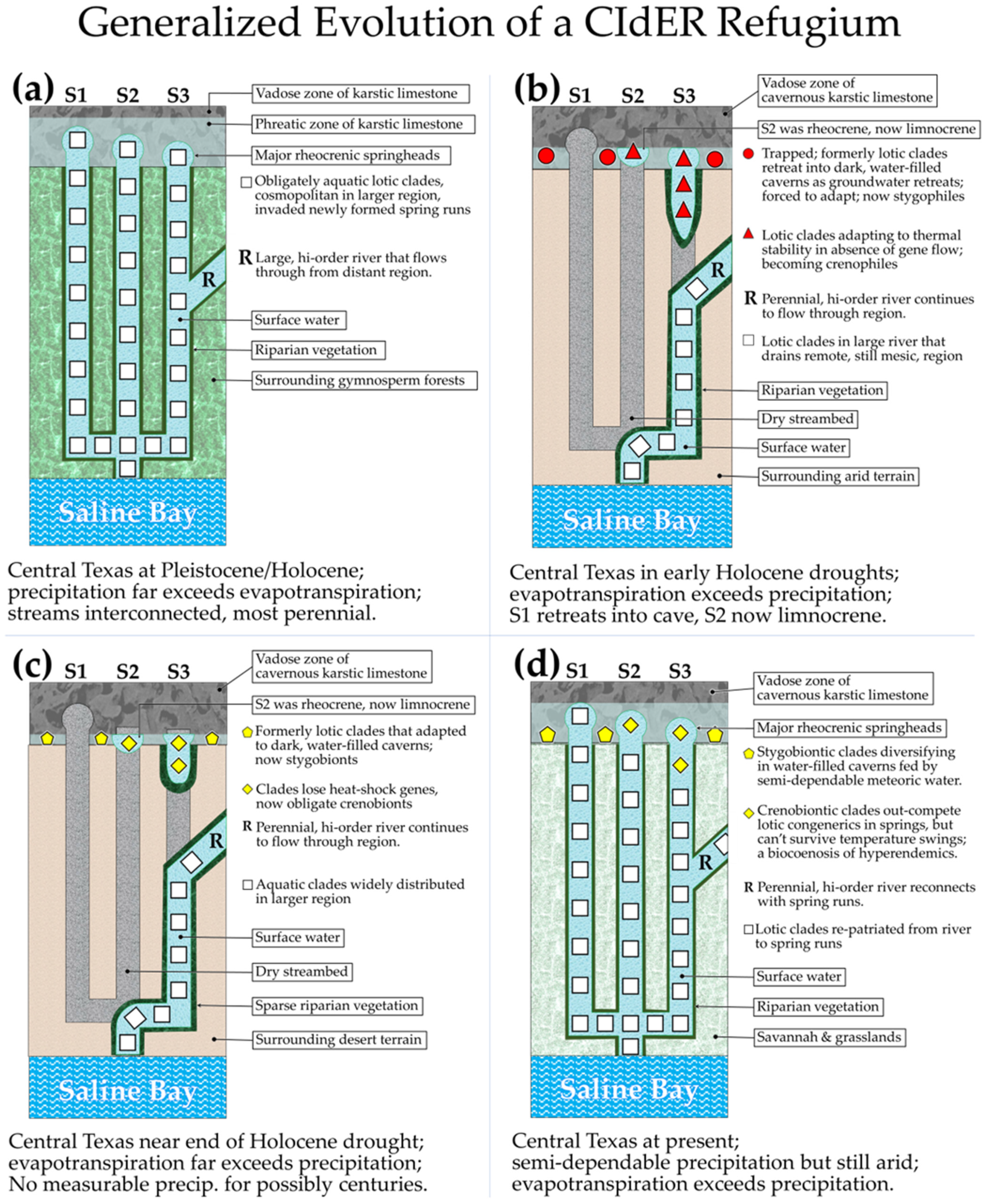 Hydrobiology 02 00007 g002 Hydrobiology 02 00007 g002