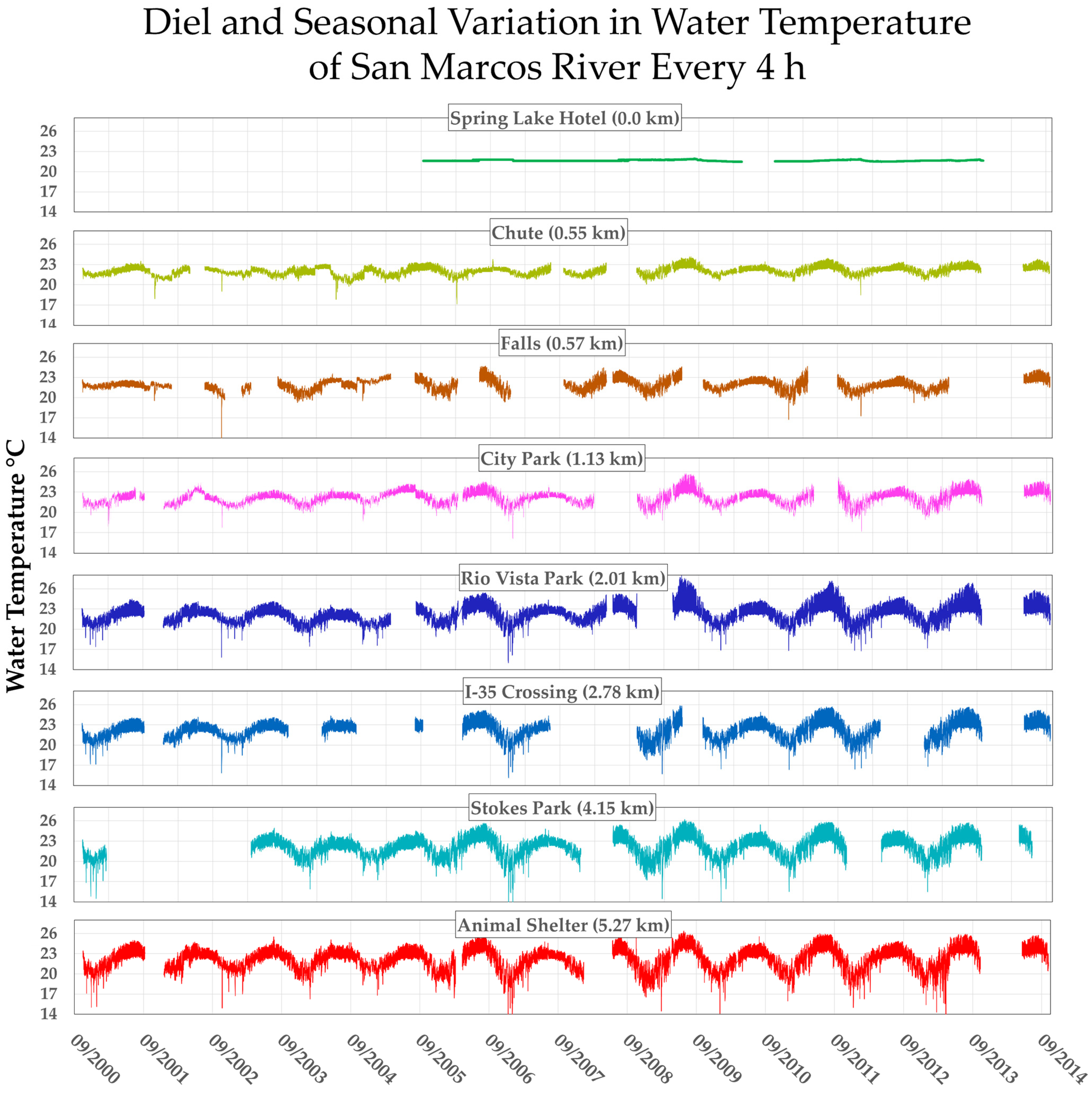 Hydrobiology 02 00007 g005 Hydrobiology 02 00007 g005