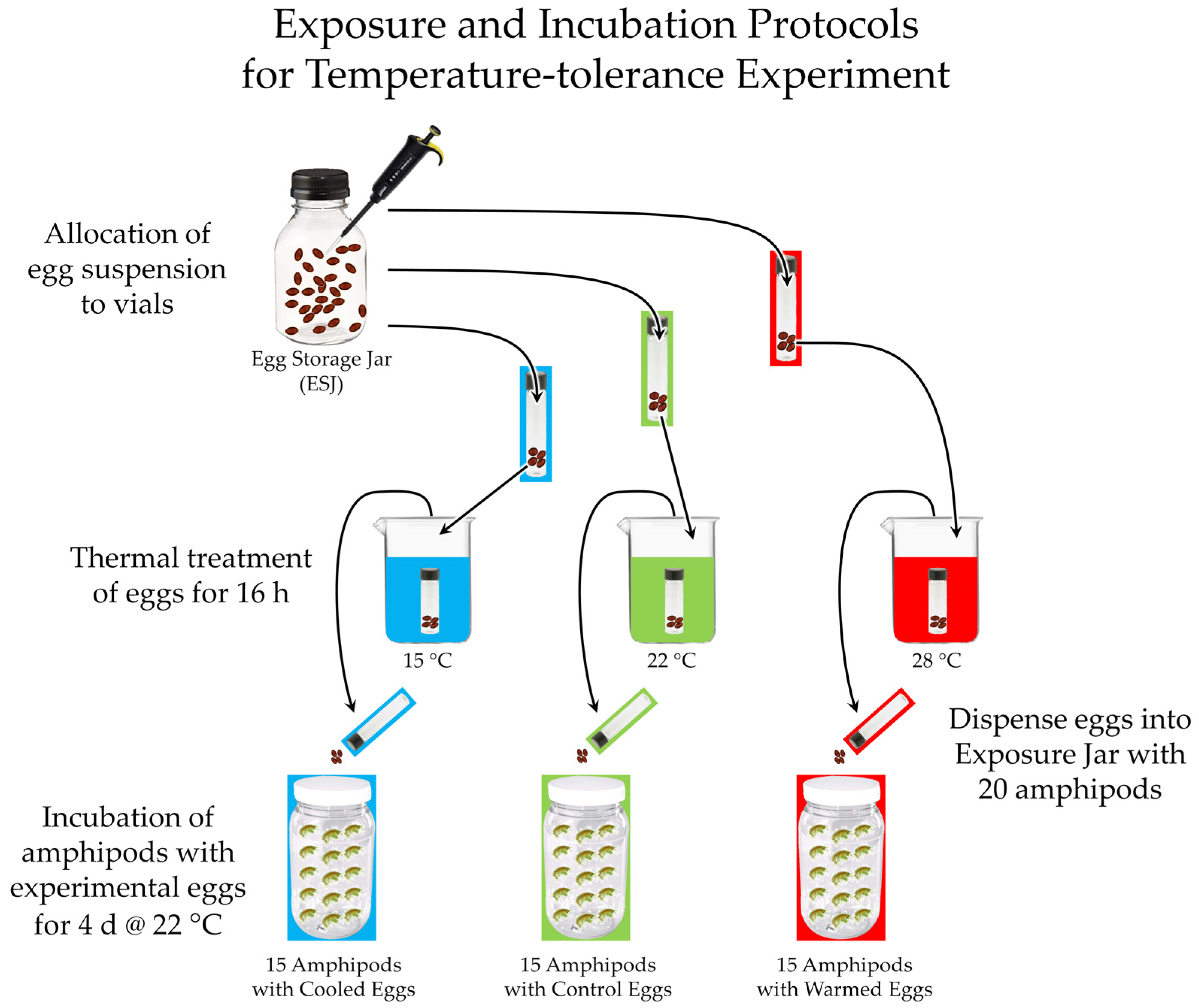 Hydrobiology 02 00007 g006 Hydrobiology 02 00007 g006