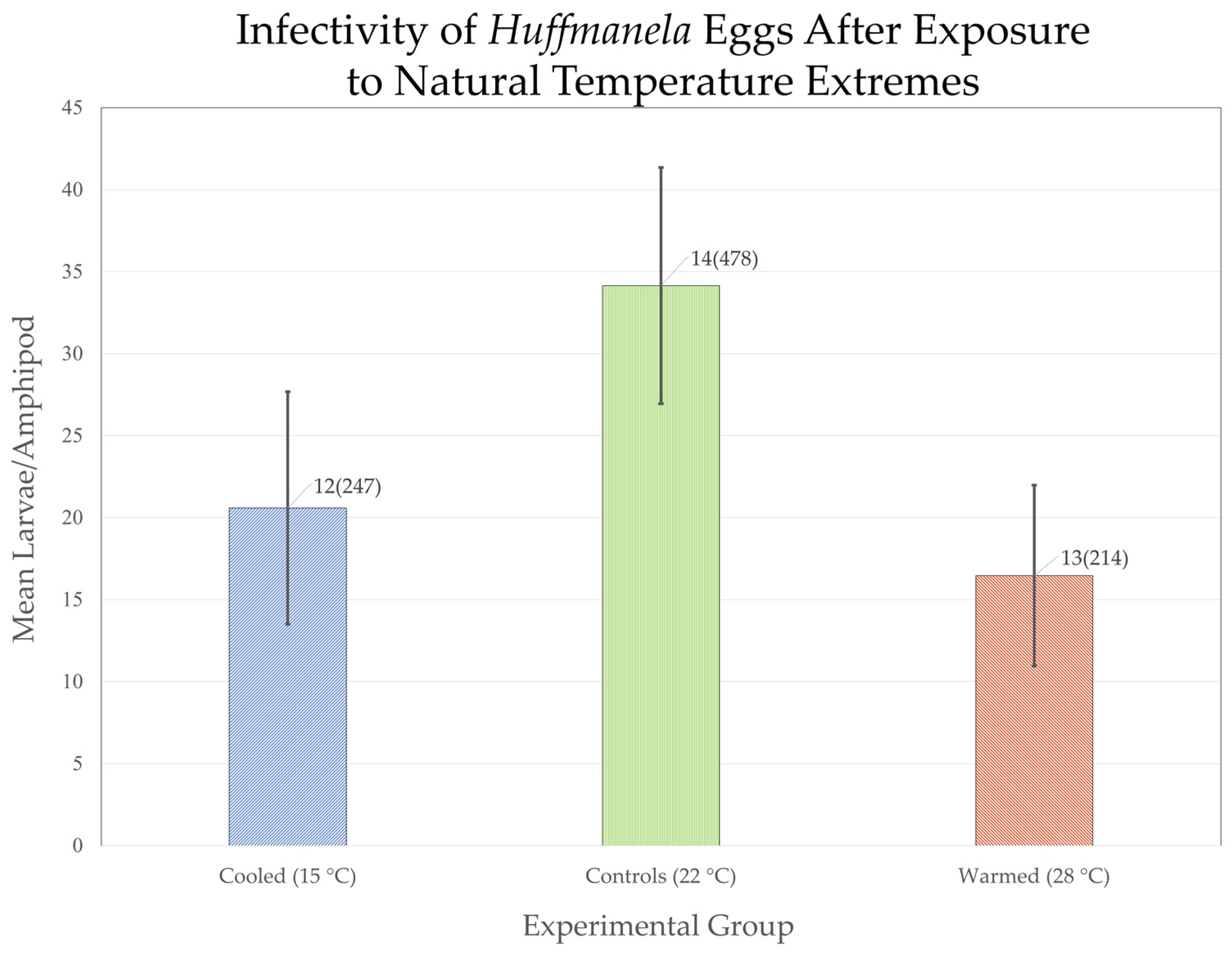 Hydrobiology 02 00007 g008 Hydrobiology 02 00007 g008