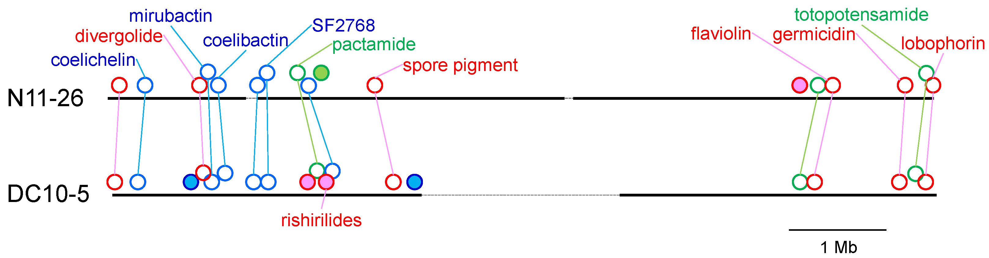 Hydrobiology 02 00010 g004 Hydrobiology 02 00010 g004