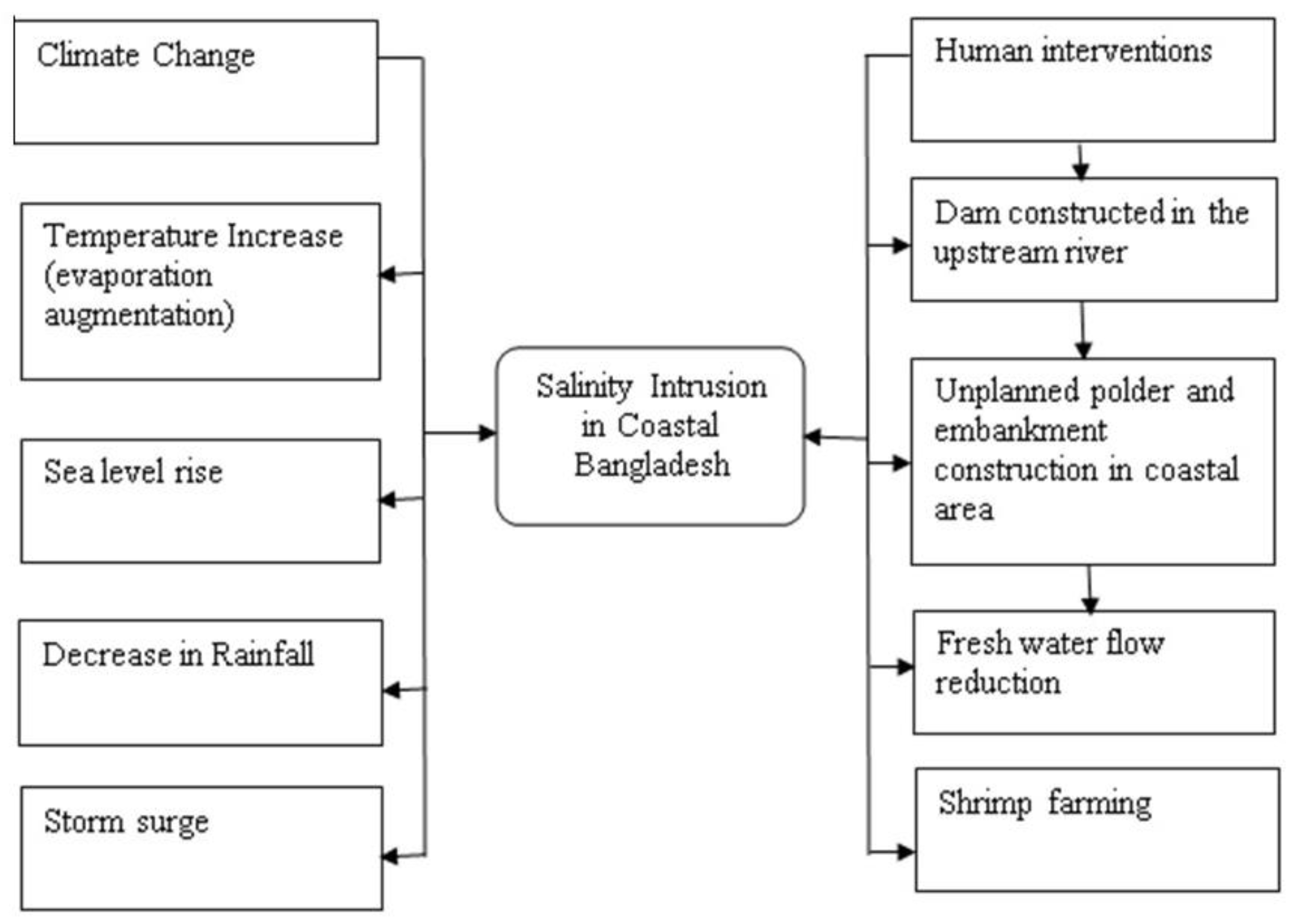 Hydrobiology 02 00011 g001 Hydrobiology 02 00011 g001