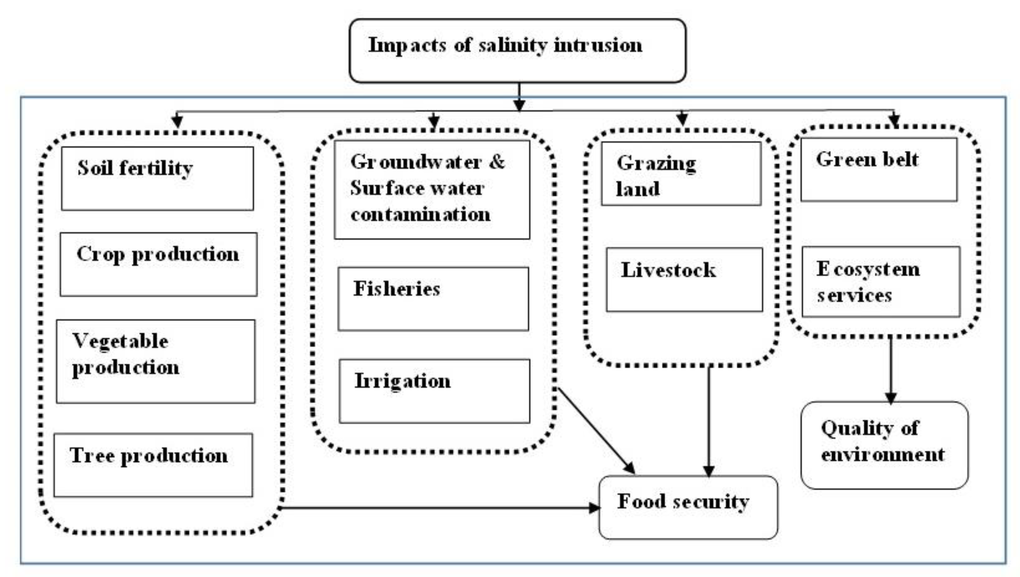 Hydrobiology 02 00011 g005 Hydrobiology 02 00011 g005