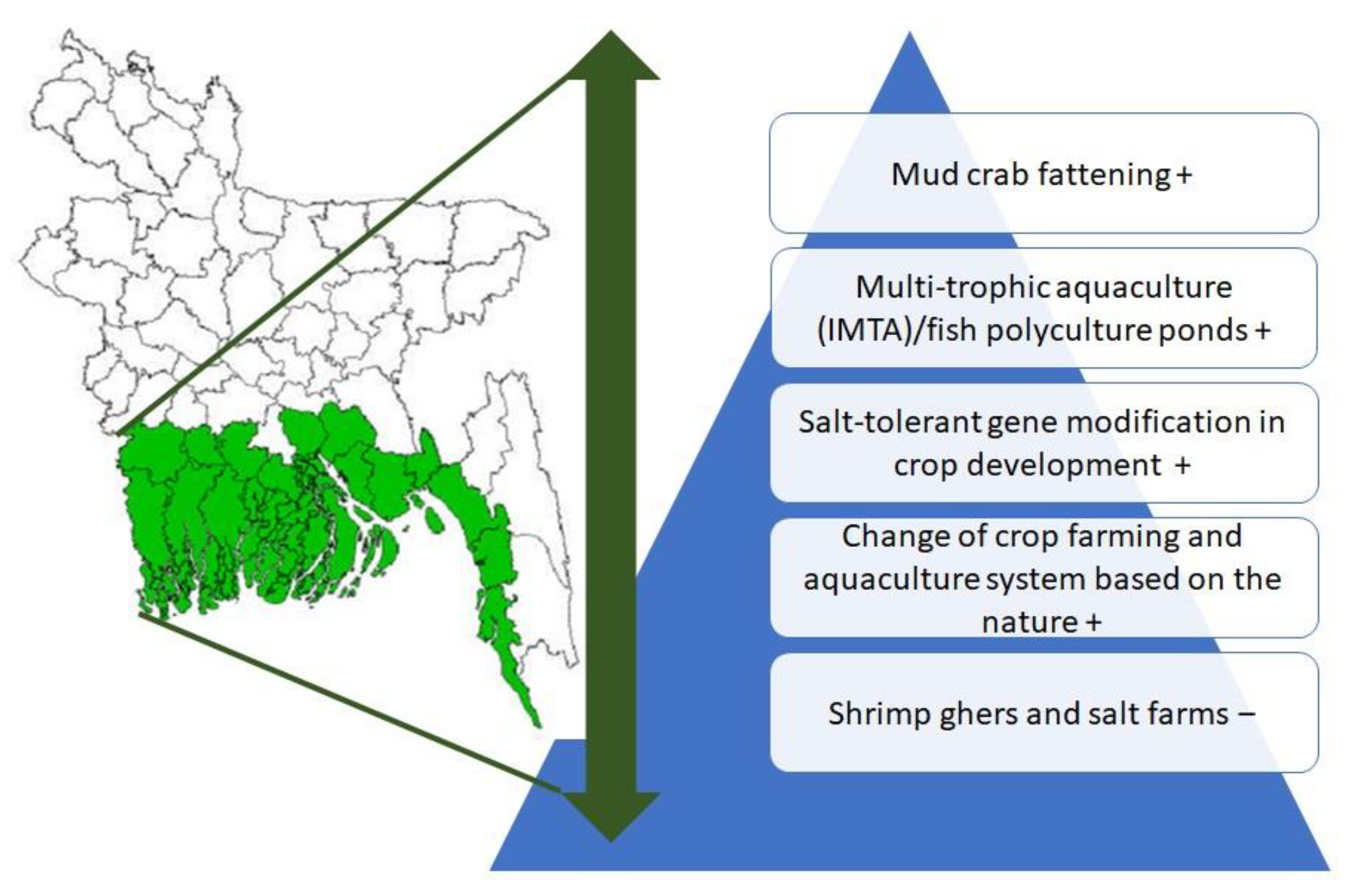 Hydrobiology 02 00011 g006 Hydrobiology 02 00011 g006
