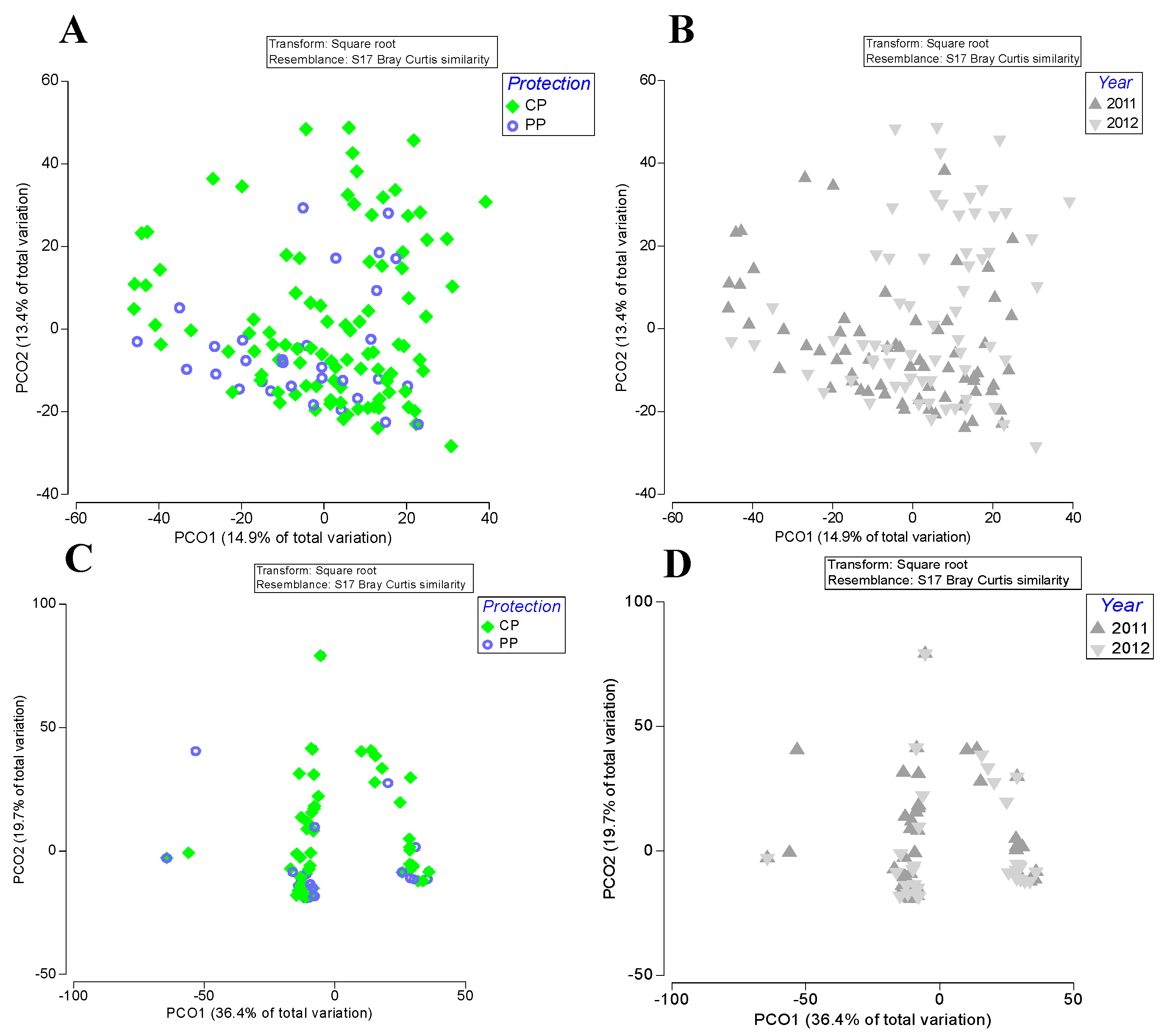Hydrobiology 02 00012 g002 Hydrobiology 02 00012 g002