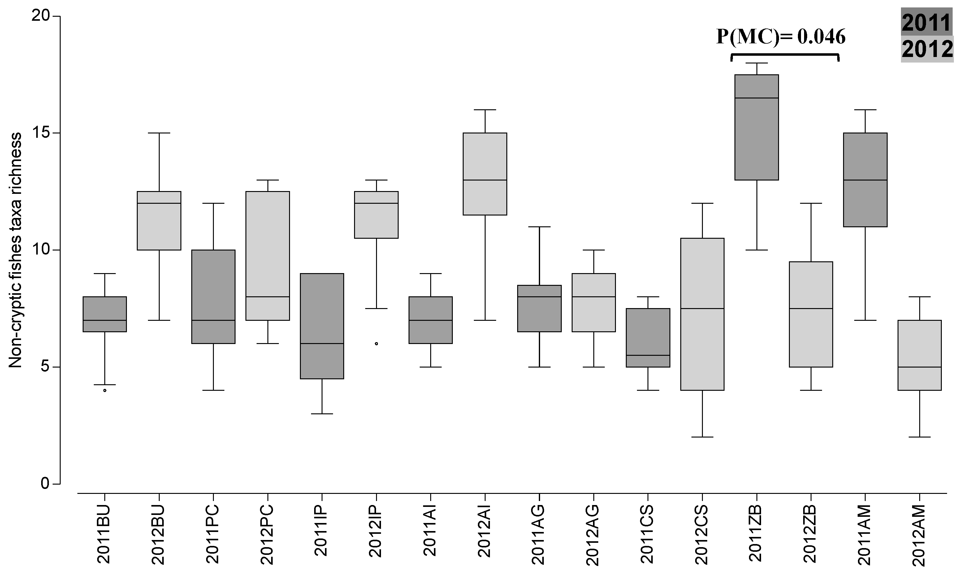Hydrobiology 02 00012 g003 Hydrobiology 02 00012 g003