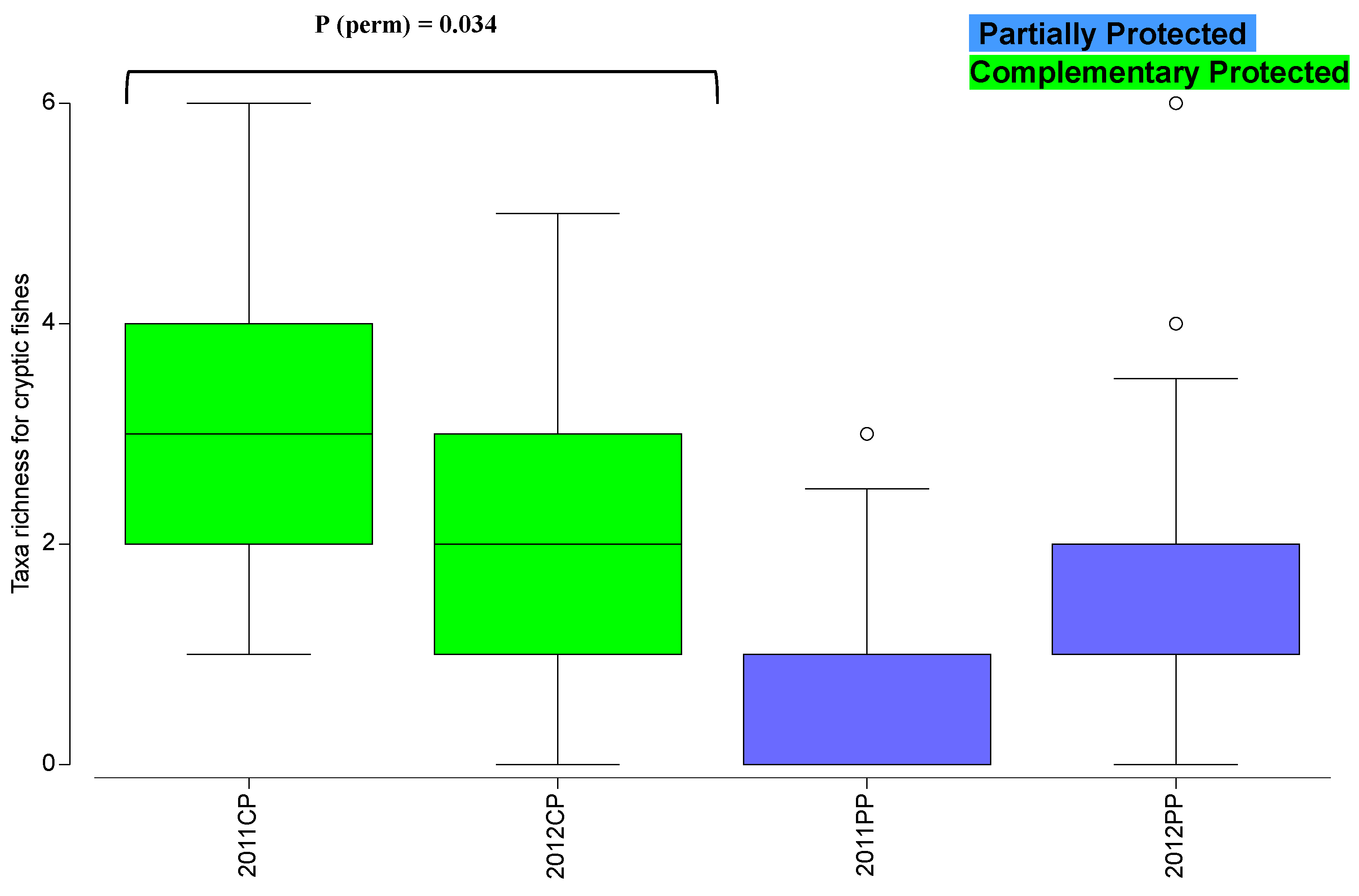 Hydrobiology 02 00012 g004 Hydrobiology 02 00012 g004
