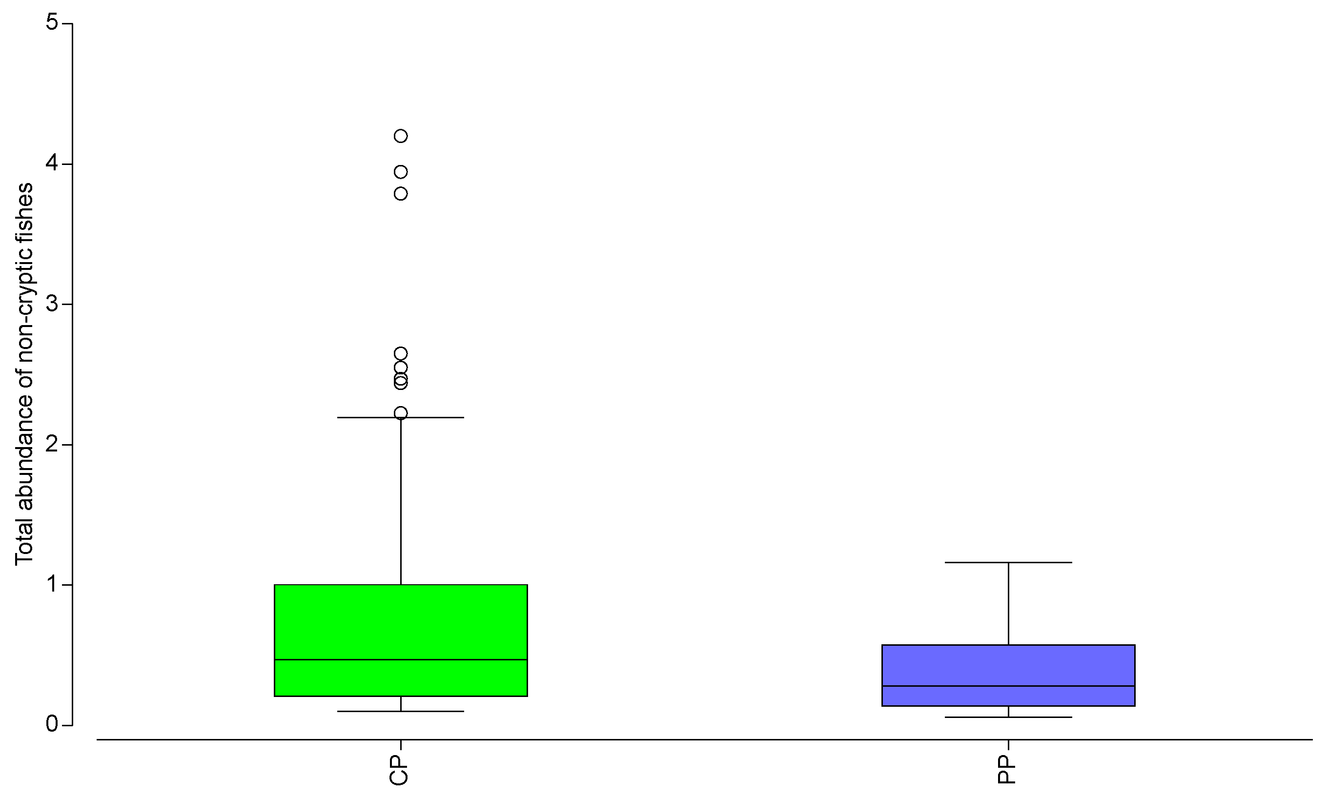 Hydrobiology 02 00012 g005 Hydrobiology 02 00012 g005