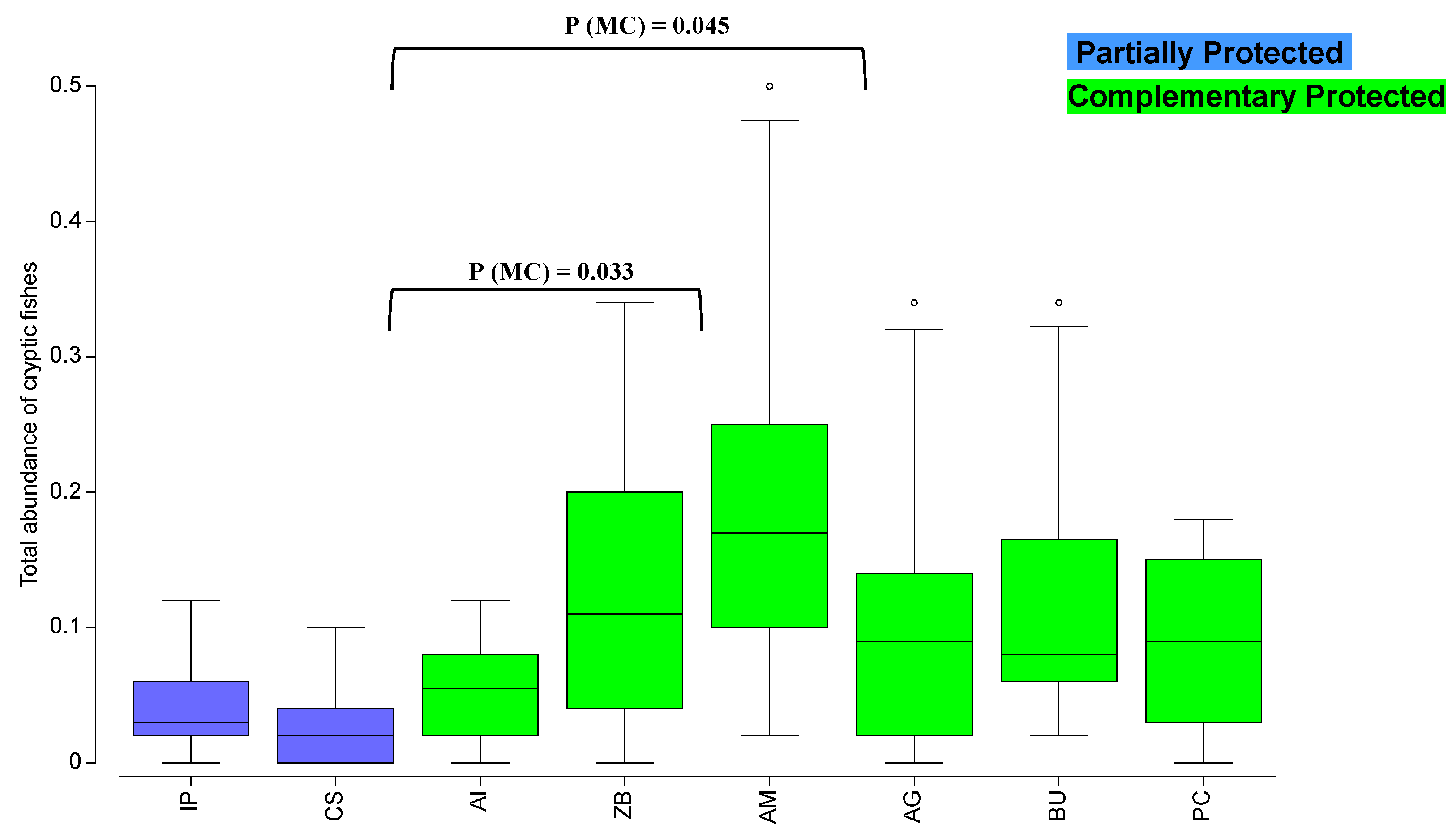 Hydrobiology 02 00012 g006 Hydrobiology 02 00012 g006