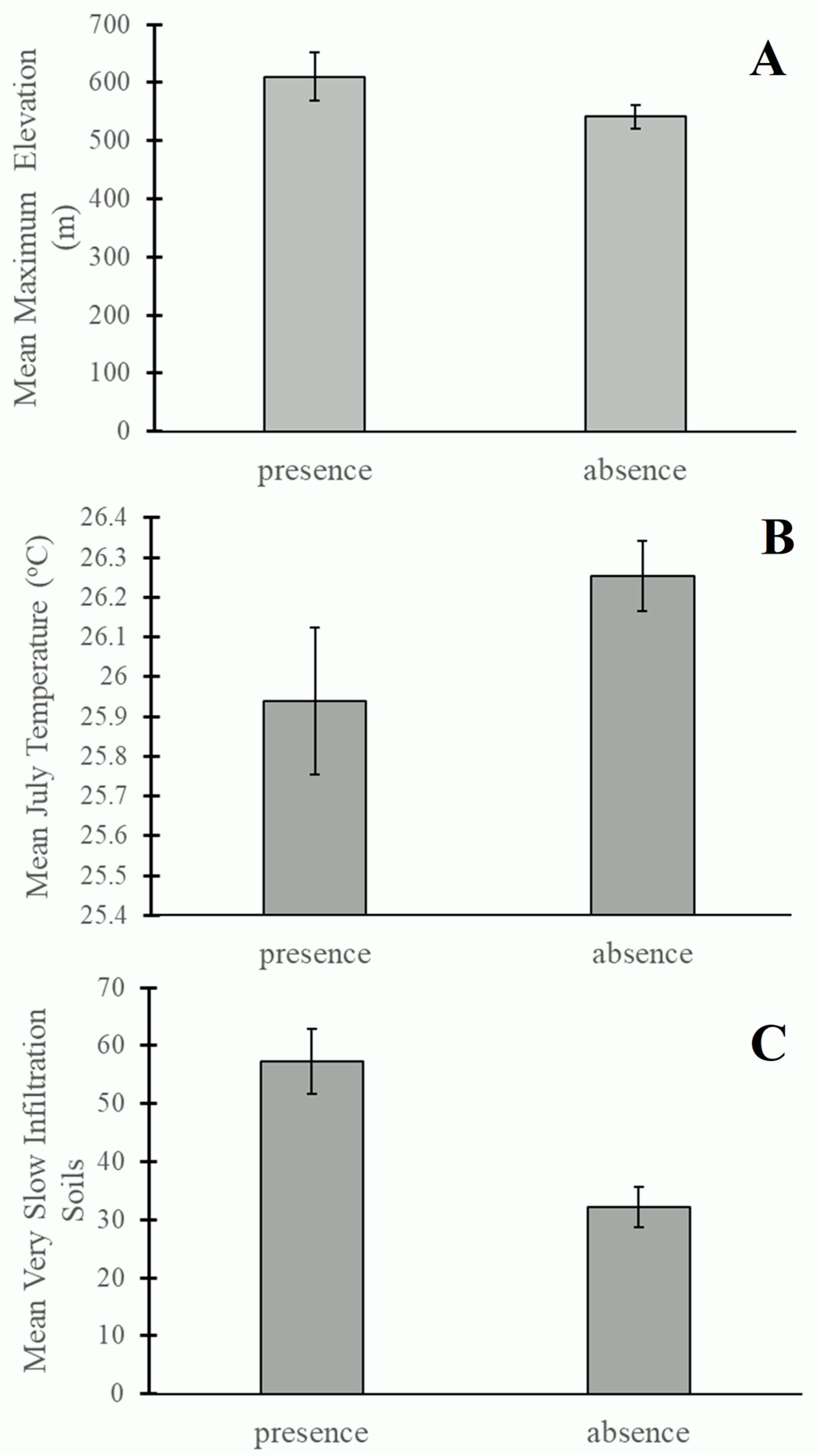 Hydrobiology 02 00013 g004