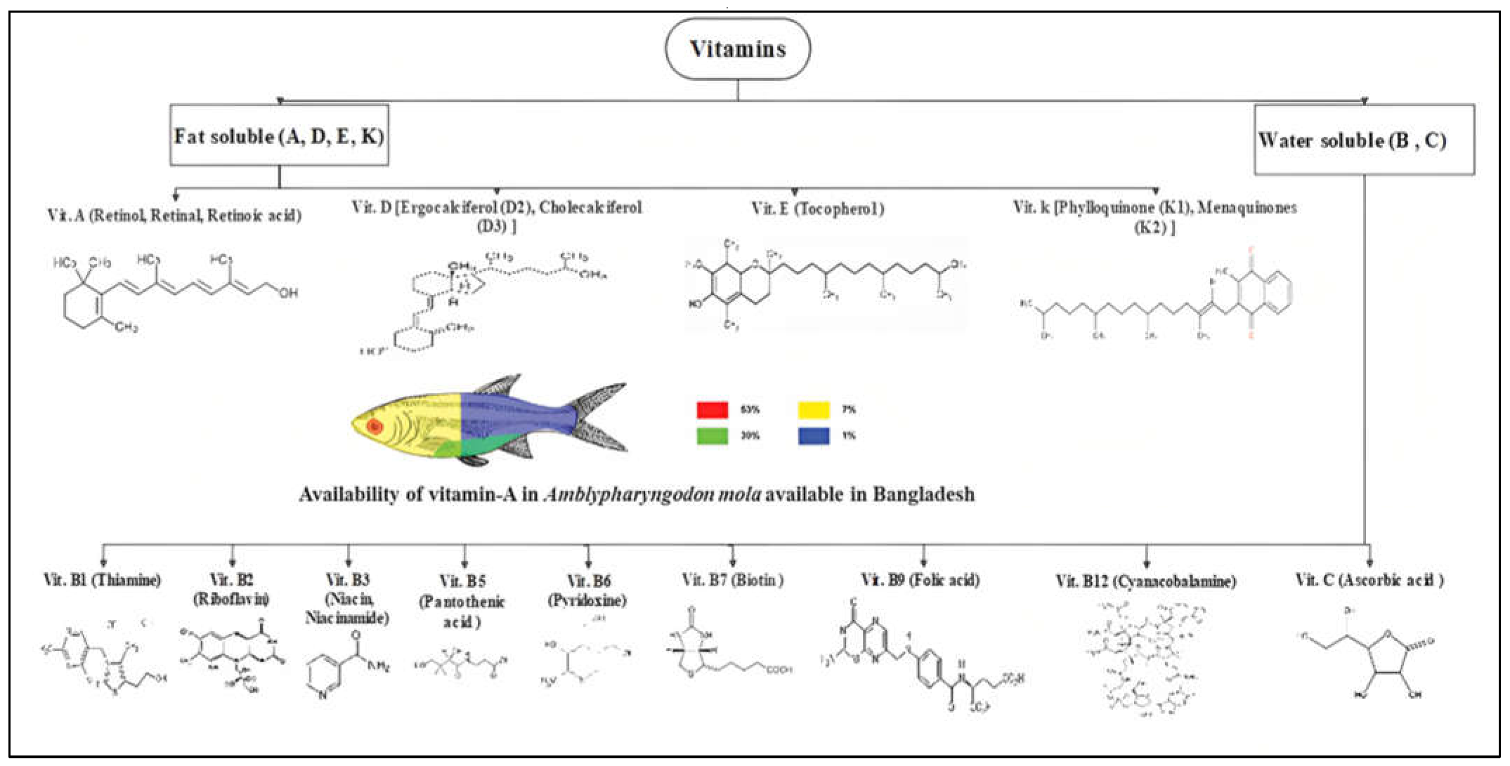 Hydrobiology 02 00014 g004 Hydrobiology 02 00014 g004