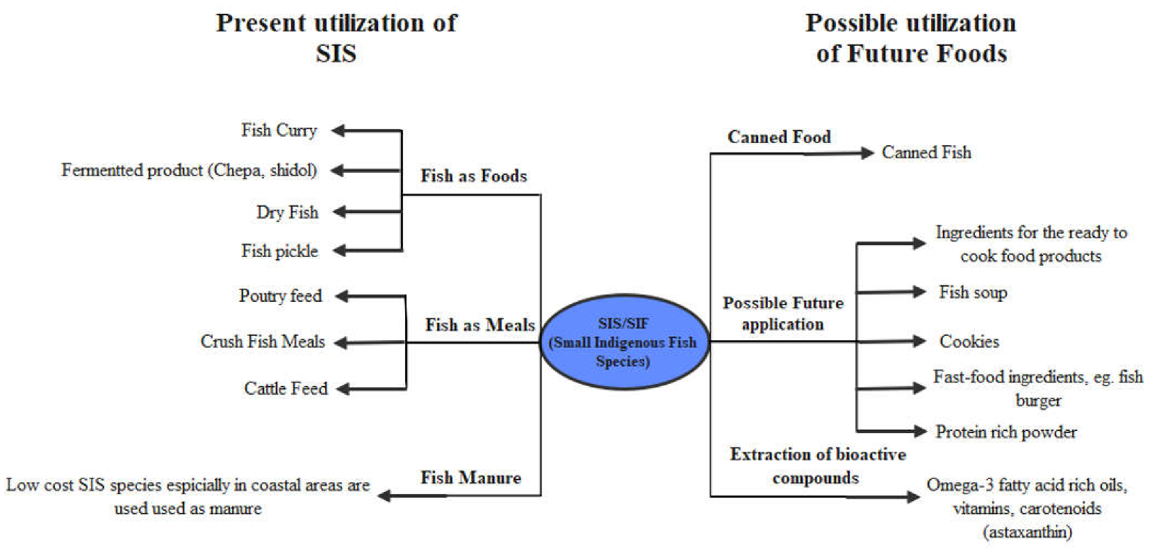 Hydrobiology 02 00014 g007 Hydrobiology 02 00014 g007