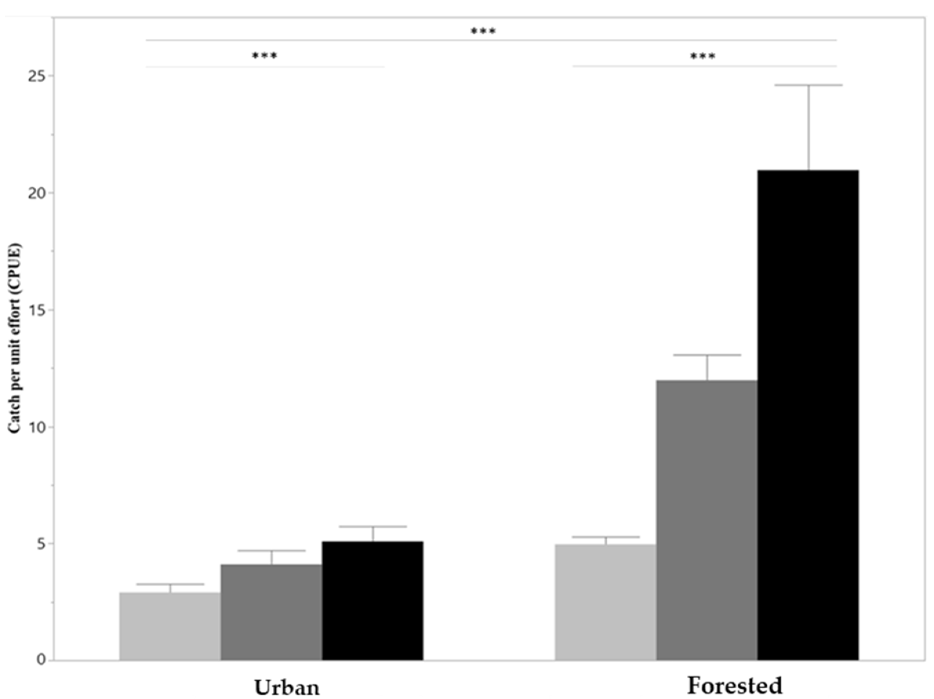 Hydrobiology 02 00018 g002 Hydrobiology 02 00018 g002
