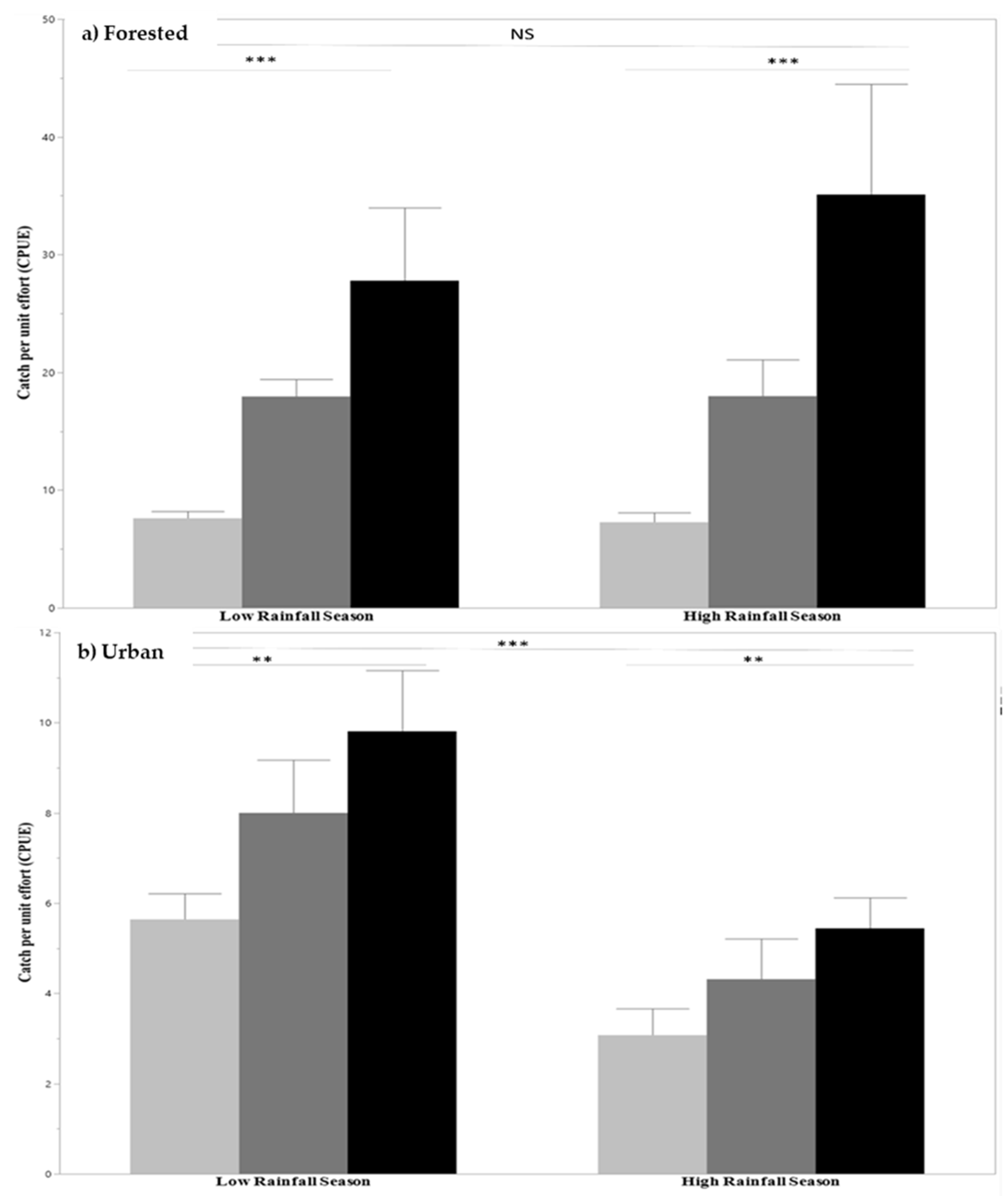 Hydrobiology 02 00018 g003 Hydrobiology 02 00018 g003